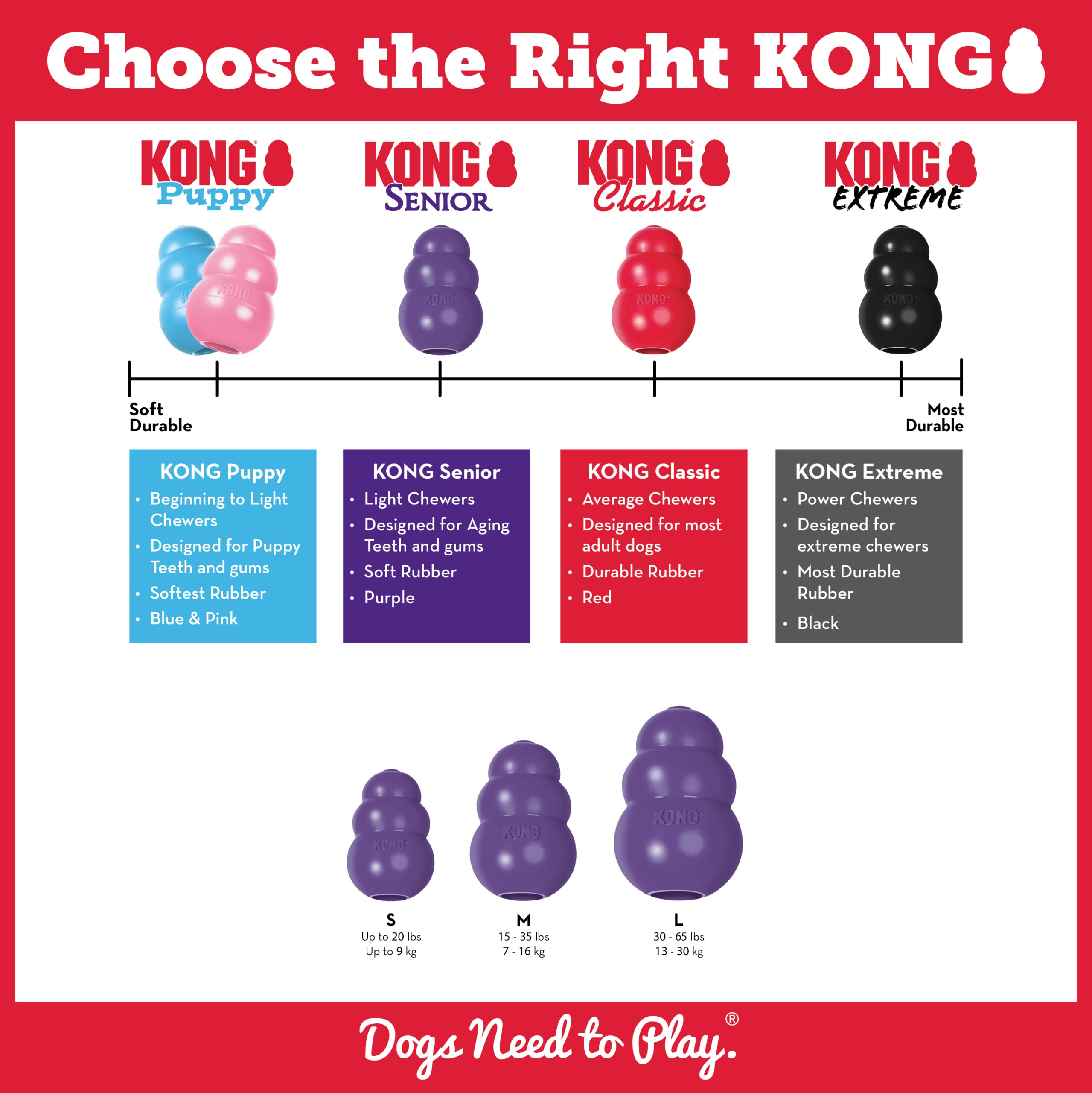 Kong Classic Treat Inserting Senior Natural Rubber Dog Toy - Small  