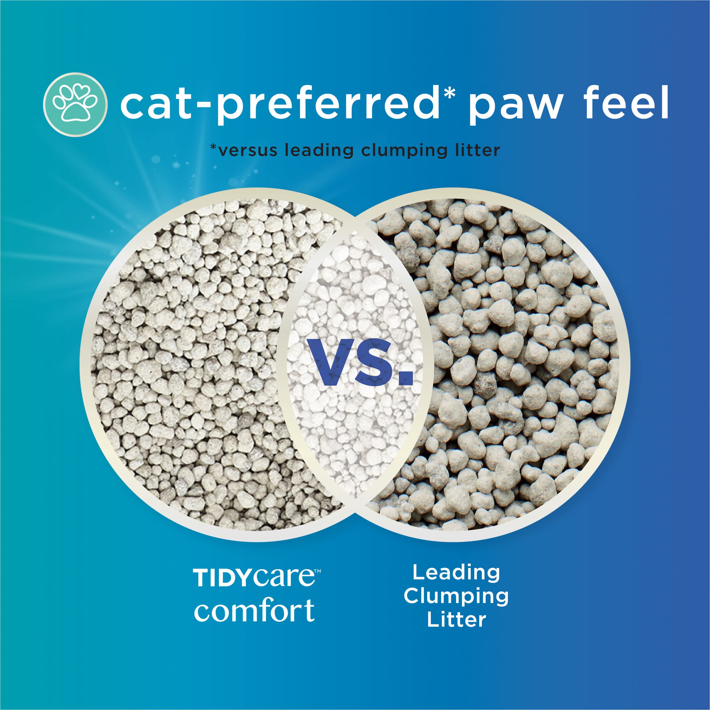 Purina Tidy Cats Free and Clean Unscented Low-Dust Clumping Clay Multi-Cat Litter - 20 Lbs - Case of 2  