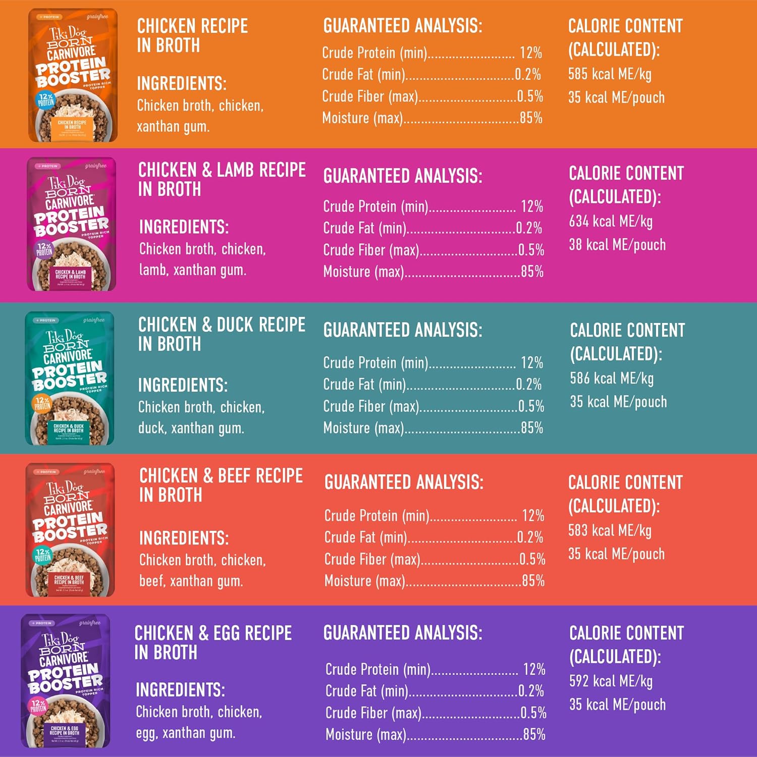 Tiki Dog Born Carnivore Protein Booster Chicken Lamb Duck Egg Beef in Broth Wet Dog Food Topper Pouch - Variety Pack - 2.1 Oz - Case of 12