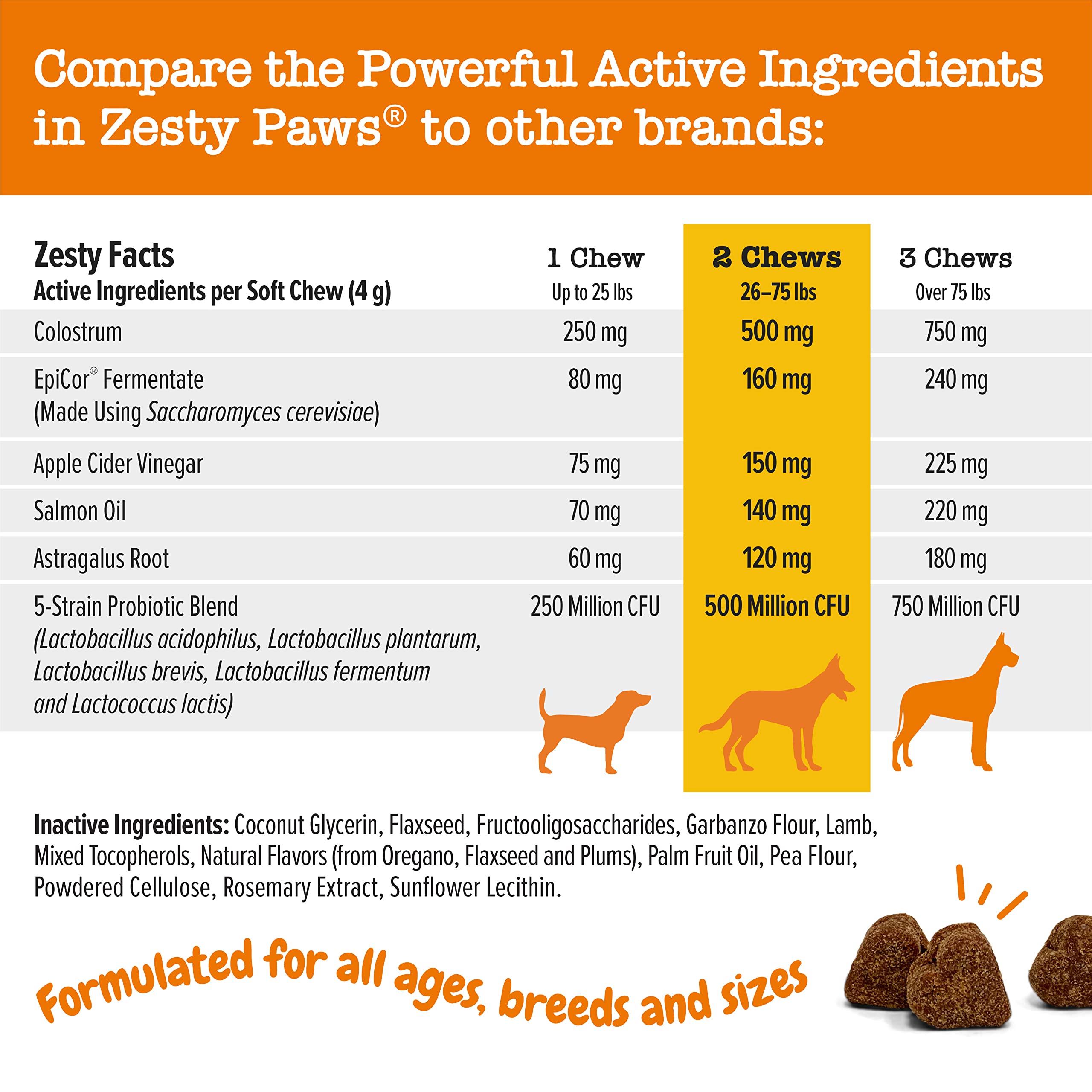 Zesty Paws Lil' Zesties Squares Alergy and Immune Support Lamb Soft Chew Dog Supplements - 10 Oz - Case of 12  