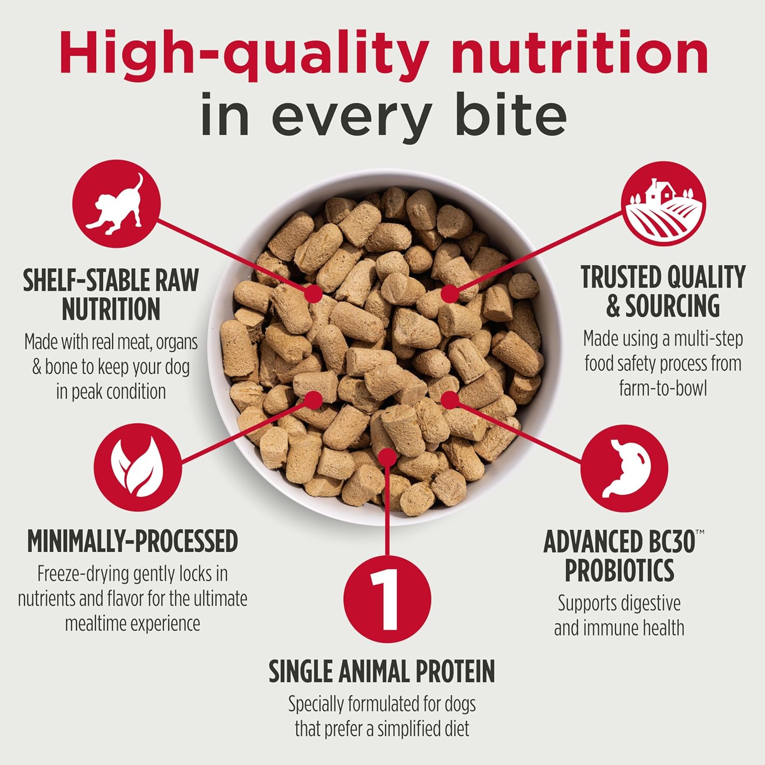 Nulo Grain-Free Freeze-Dried Raw Lamb with Raspberries Complete and Balanced Dry Dog Food