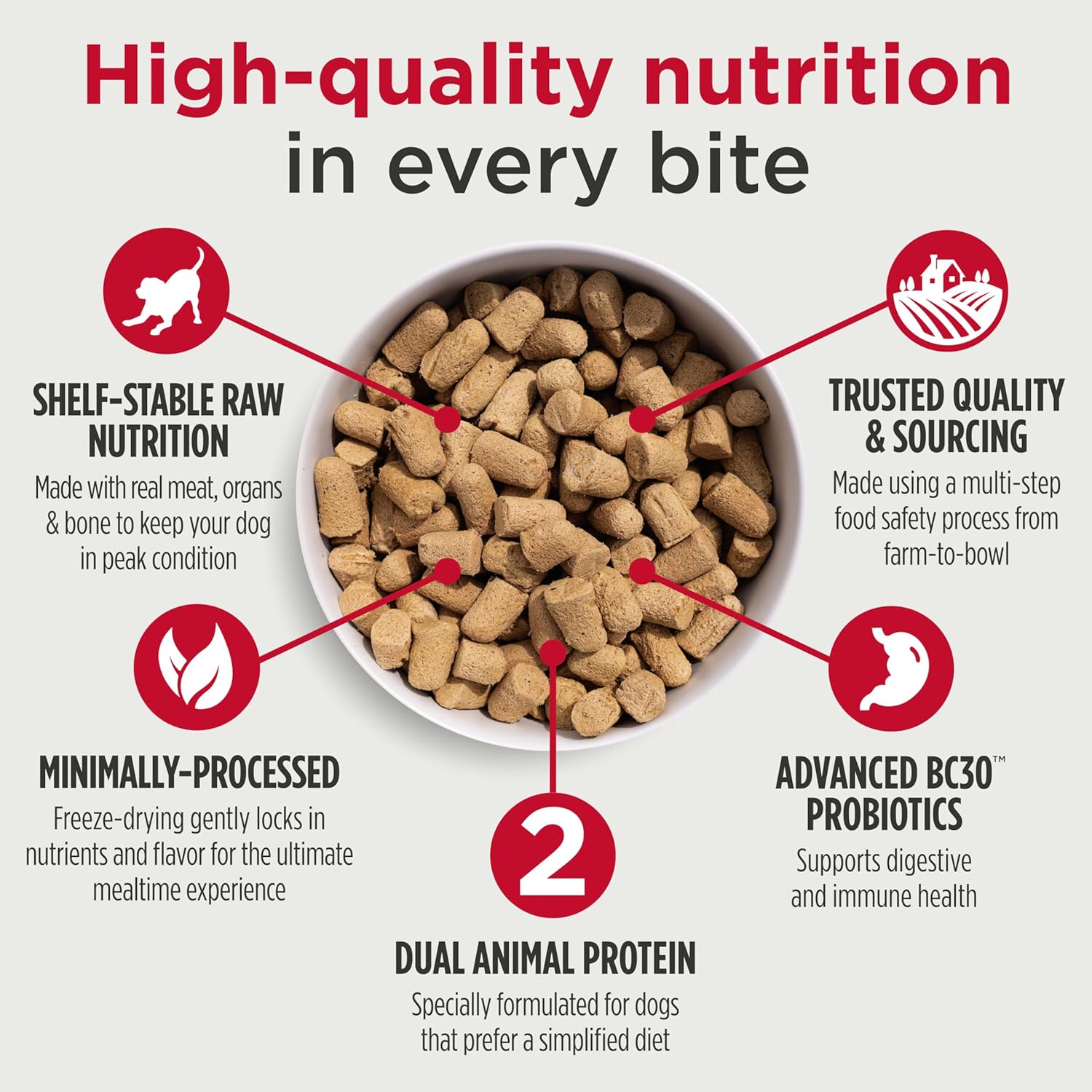 Nulo Grain-Free Freeze-Dried Raw Turkey and Salmon with Apples Complete and Balanced Dry Dog Food - 18 Oz - Case of 5