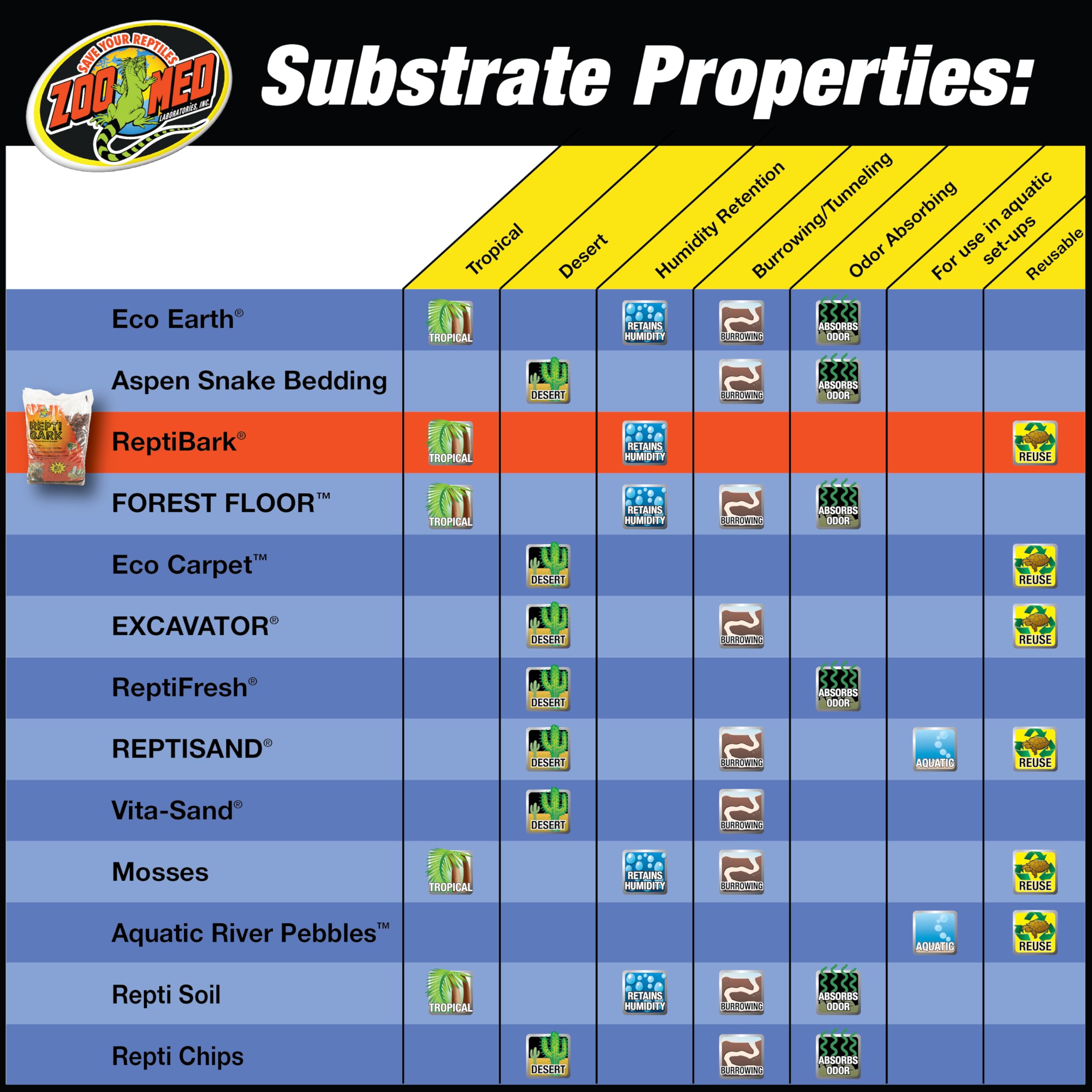 Zoo Med Laboratories Premium Repti-Bark Reptile Bedding Substrate - 15-30 Gallons - 8QT  