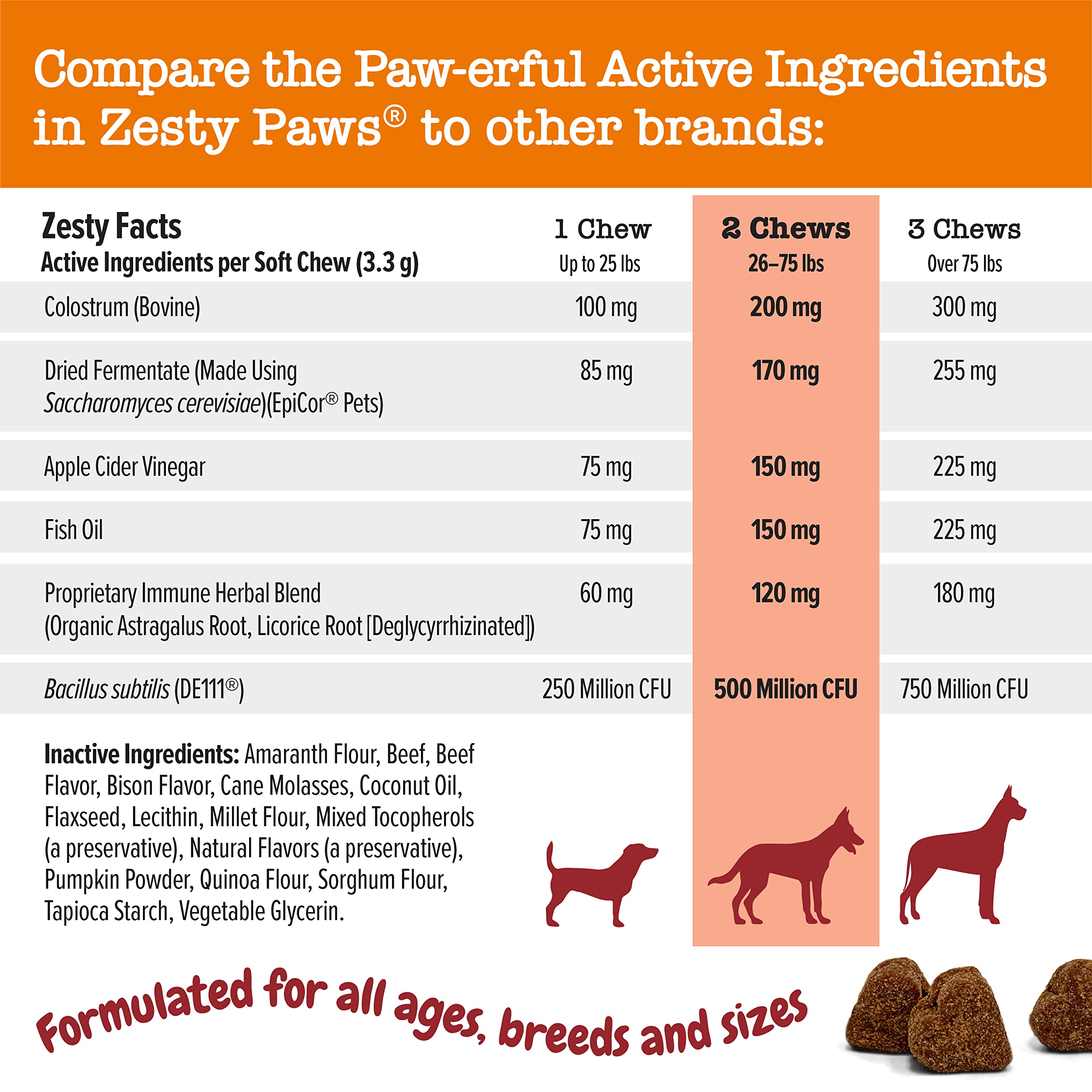 Zesty Paws Vet-Strength Aller-Immune Bites Smoked Cheese Flavor Soft Chew Dog Supplements - 90 Count  