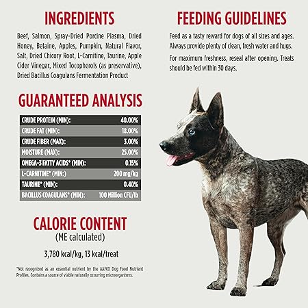 Nulo Funtional Jerky Bites Heart Health Salmon and Beef Jerky Dog Treats - 5 Oz