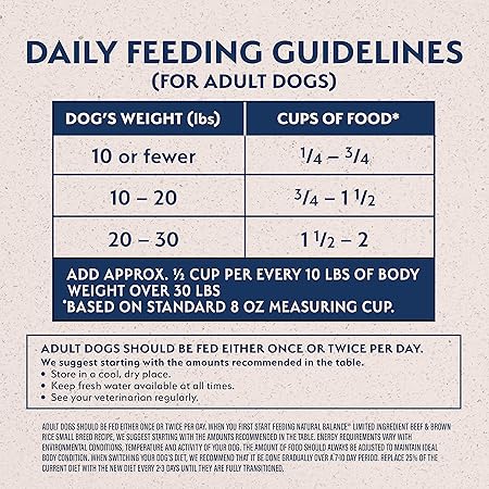 Natural Balance Limited Ingredient Diet Beef and Brown Rice Small-Breed Adult Dry Dog Food - 12 Lbs