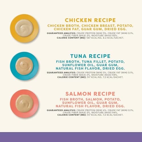 Applaws Natural Limited Ingredient Grain-Free Chicken Tuna Salmon Puree Lickable Cat Treats Pouch - Variety Pack - .5 Oz - 6 Pack - Case of 10