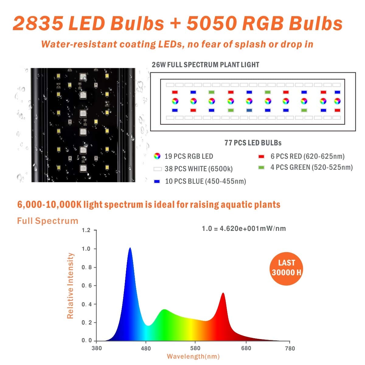 Aquarium Systems ProTen Freshwater LED Lighting Fixture - 15WT - 18