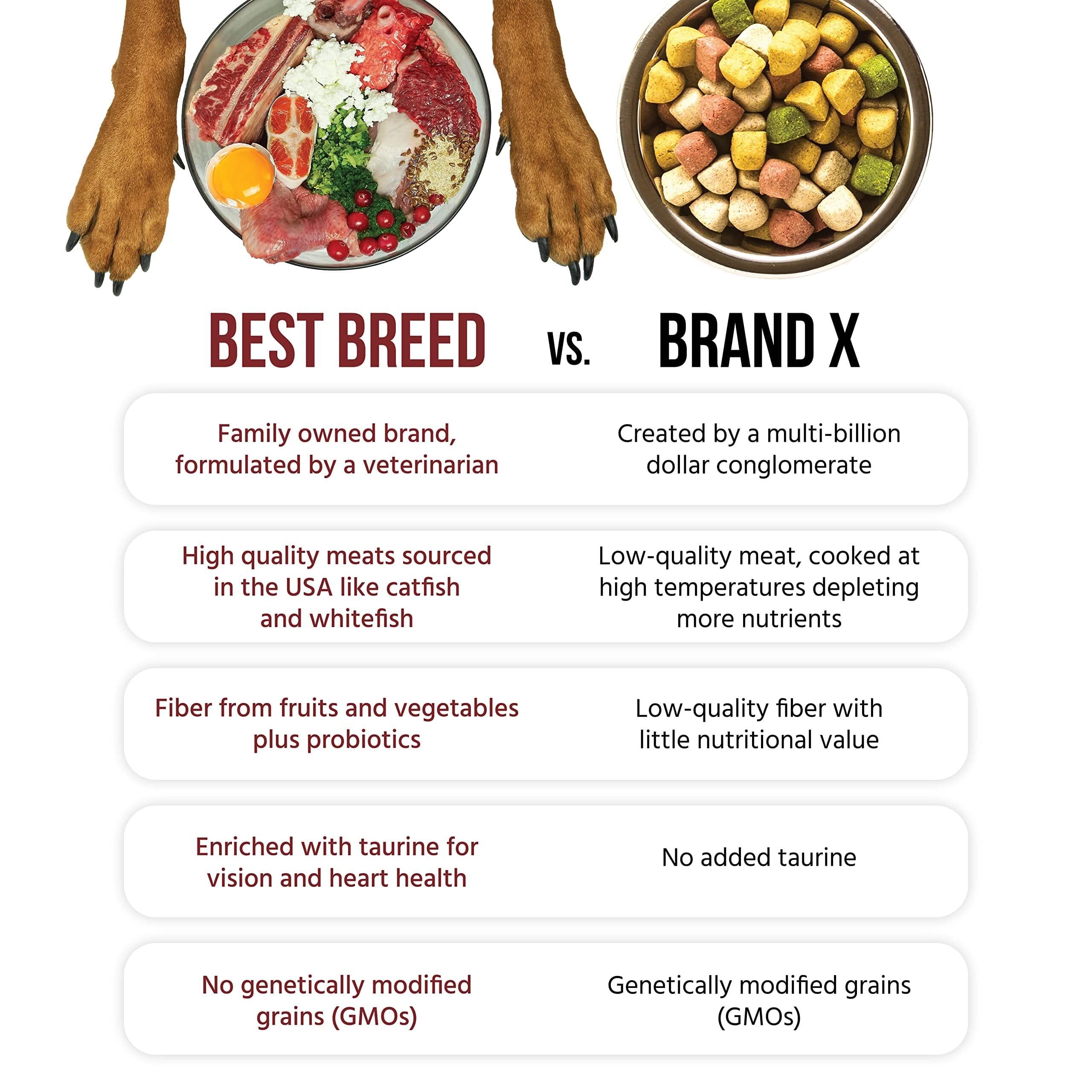 Best Breed Freshwater Recipe All-Breeds Catfish and Wholegrains Dry Dog Food - 4 Lbs  