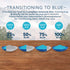 Blue Buffalo Wilderness Grain-Free Chicken and Duck Wet Dog Food Tray - Variety Pack - 3.5 Oz - 12 Count  