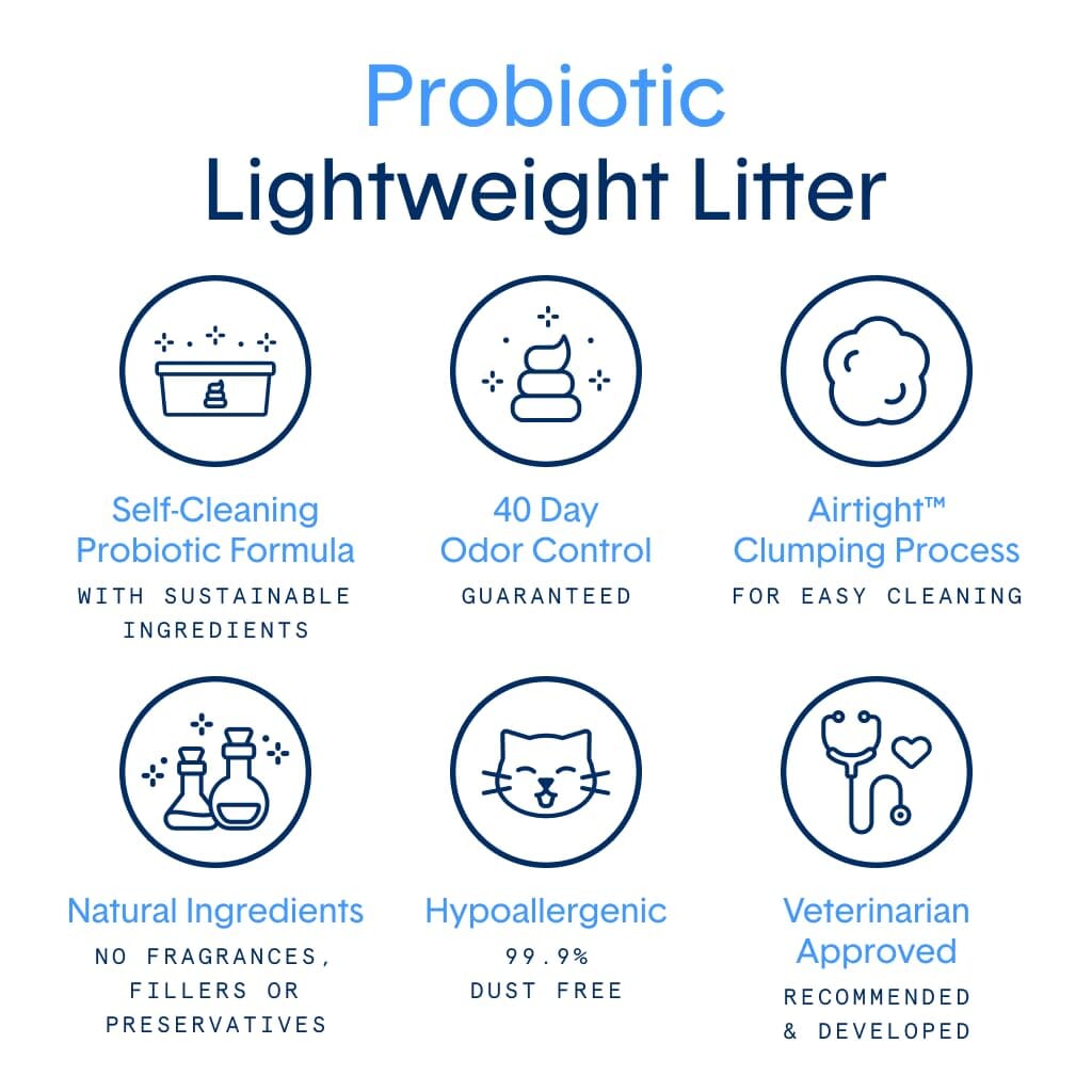 Boxiecat Air Lightweight Deep Clean Pro-Formula Dust-Free Probiotic Powered Plant Based Clumping Cat Kitty Litter - 16.5 Lbs