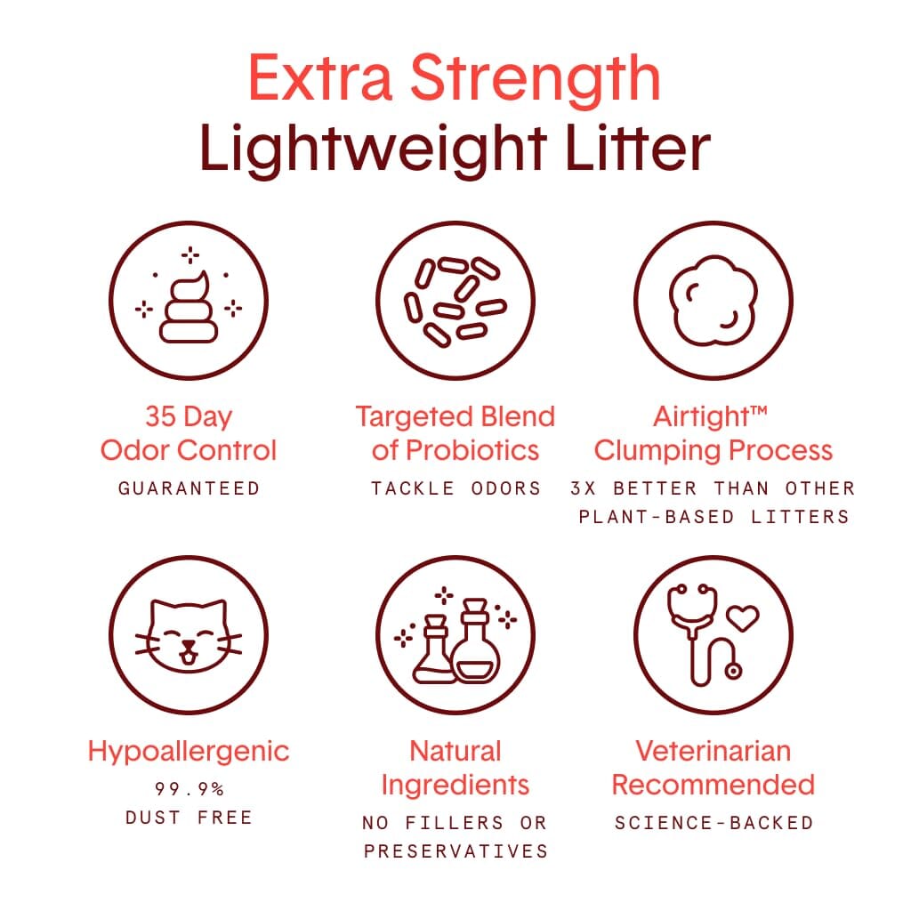 Boxiecat Air Lightweight Extra Strength Pro-Formula Dust-Free Probiotic Odor Eliminator Plant Based Clumping Cat Kitty Litter - 16.5 Lbs