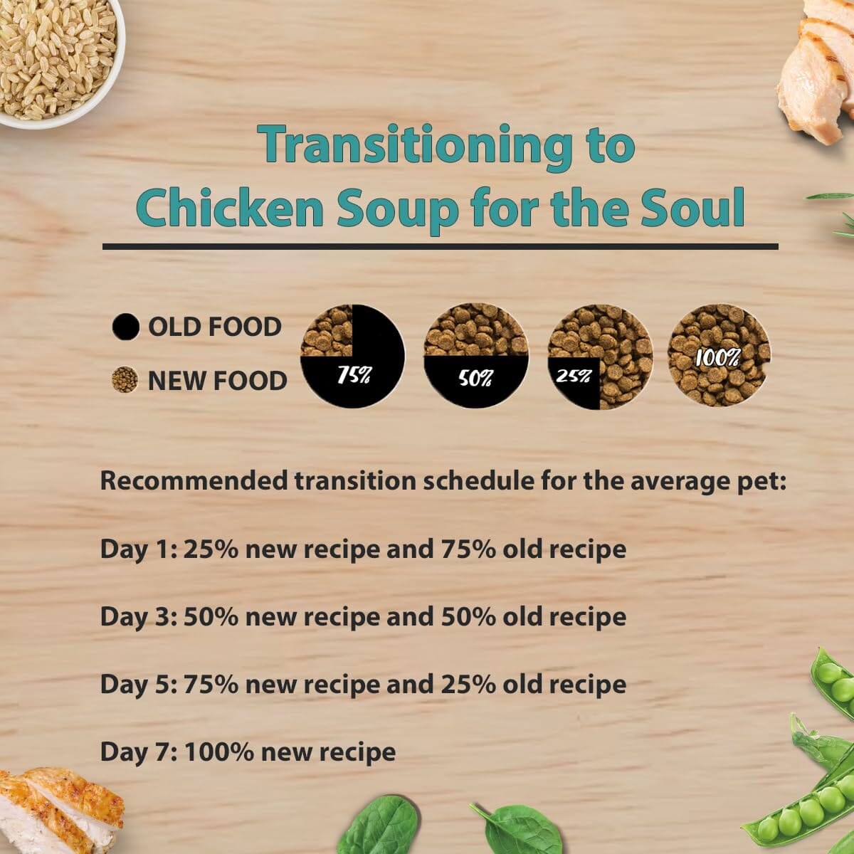 Chicken Soup For The Soul Chicken, Turkey & Brown Rice  Adult Recipe Dry Dog Food  