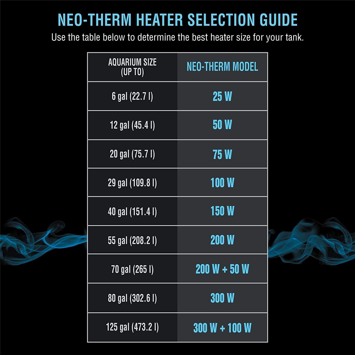 Cobalt Aquatics Neo-Therm Aquarium Heater - 75WT  