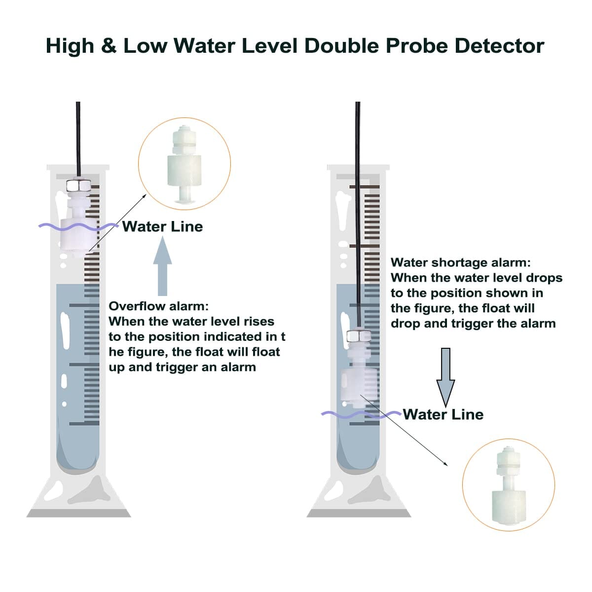 Coralvue Hydros Water Level Sensor  