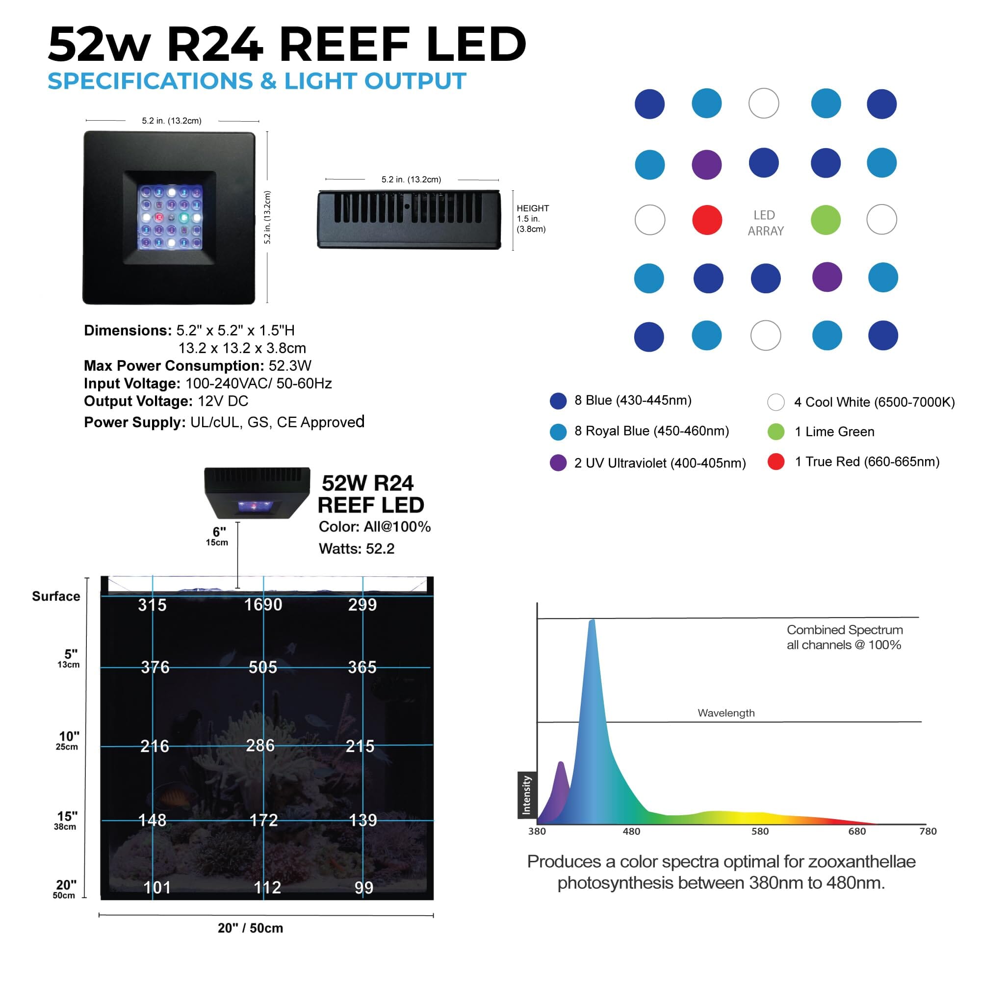 Current USA Orbit R24 Add-on LED Reef Light with LOOP Bluetooth Hub - Black  