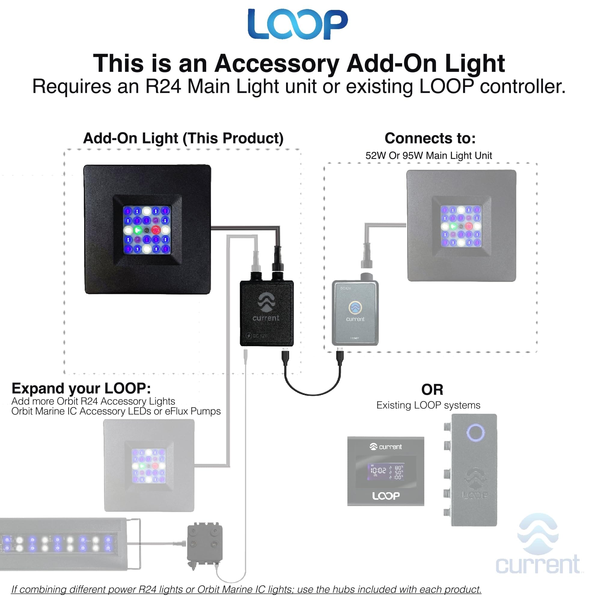 Current USA Orbit R24 Add-on LED Reef Light with LOOP Bluetooth Hub - Black  