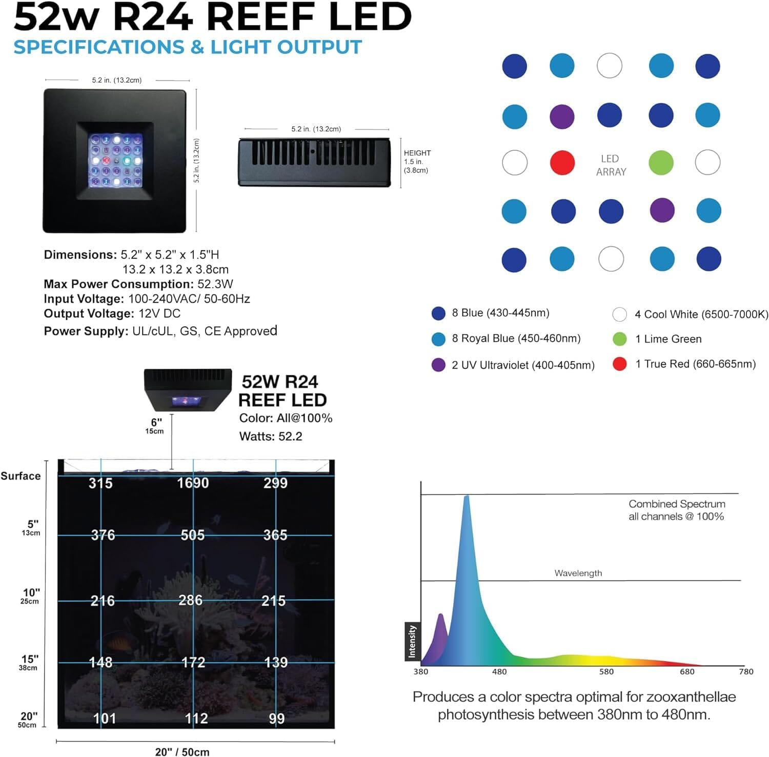 Current USA Orbit R24 LED Reef Light with LOOP Bluetooth Control - Black  