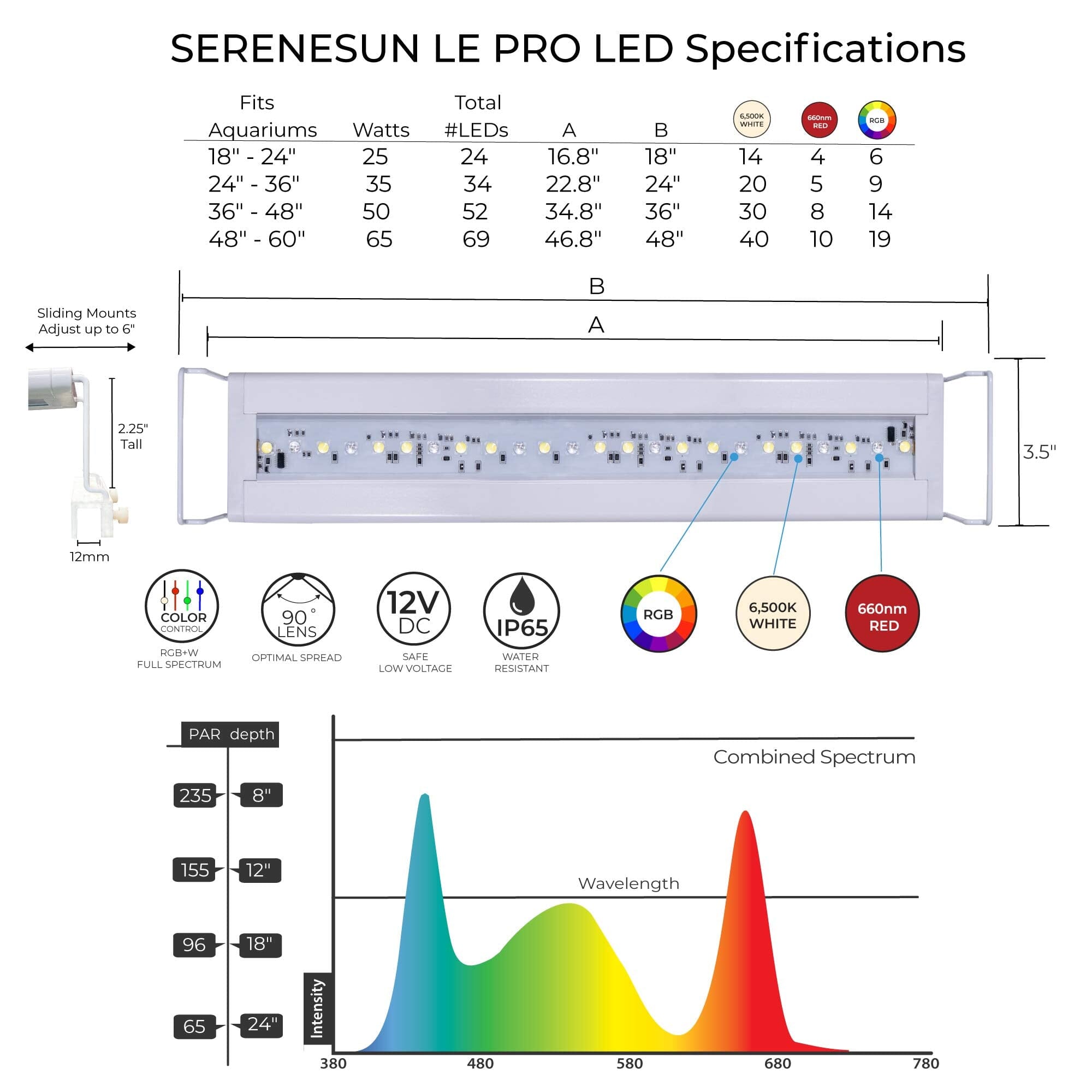 Current USA Serene Sun Freshwater LED Light with 24-Hour Remote Control - 18-24" Inch  