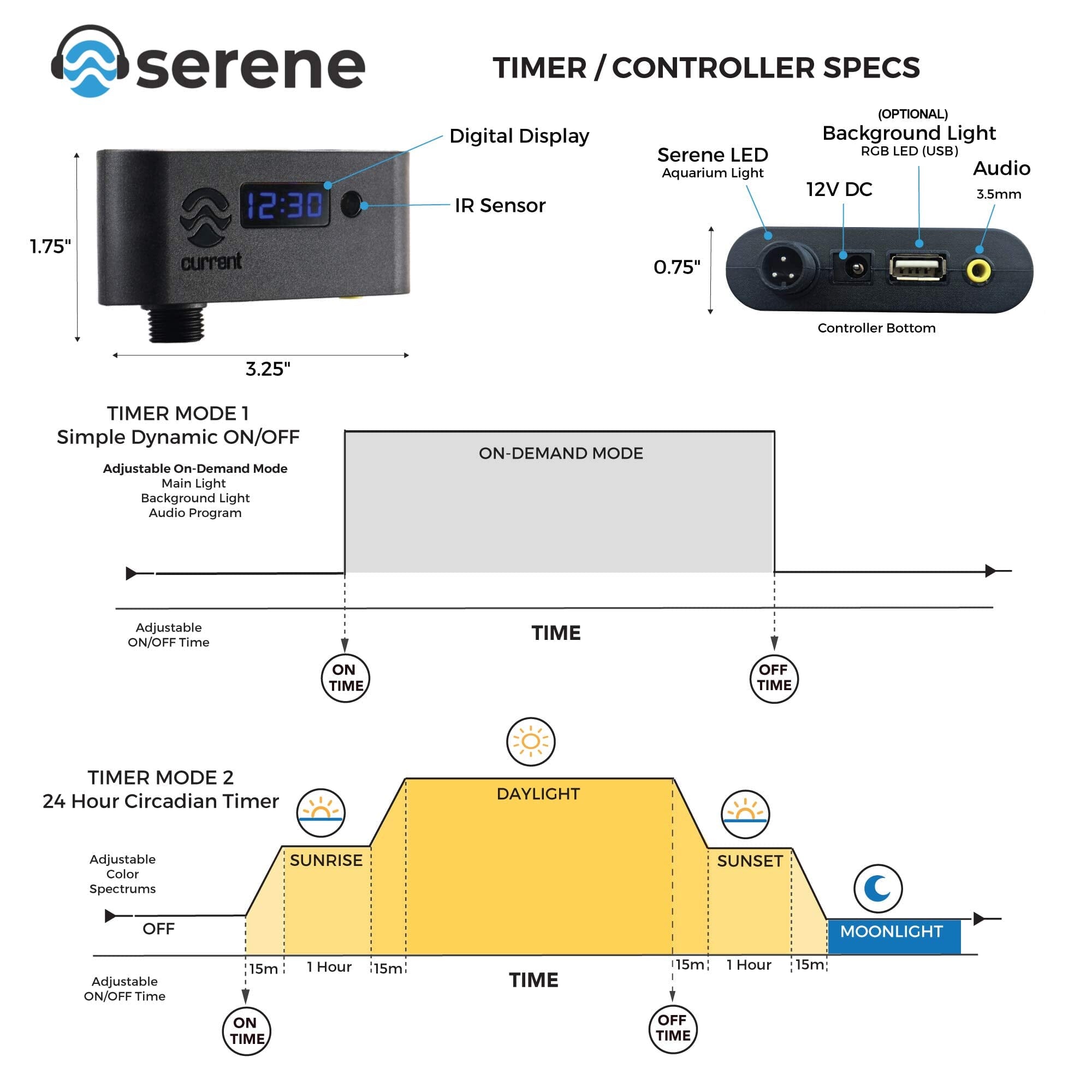 Current USA Serene Sun Freshwater LED Light with 24-Hour Remote Control - 18-24