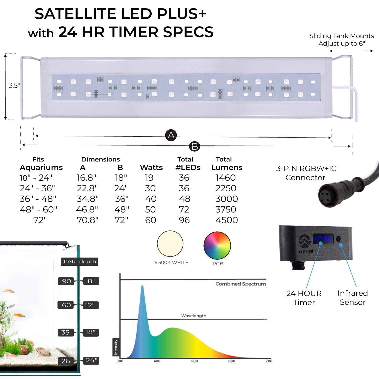 Current USA Serene Sun Freshwater LED Light with 24-Hour Remote Control - White - 18-24