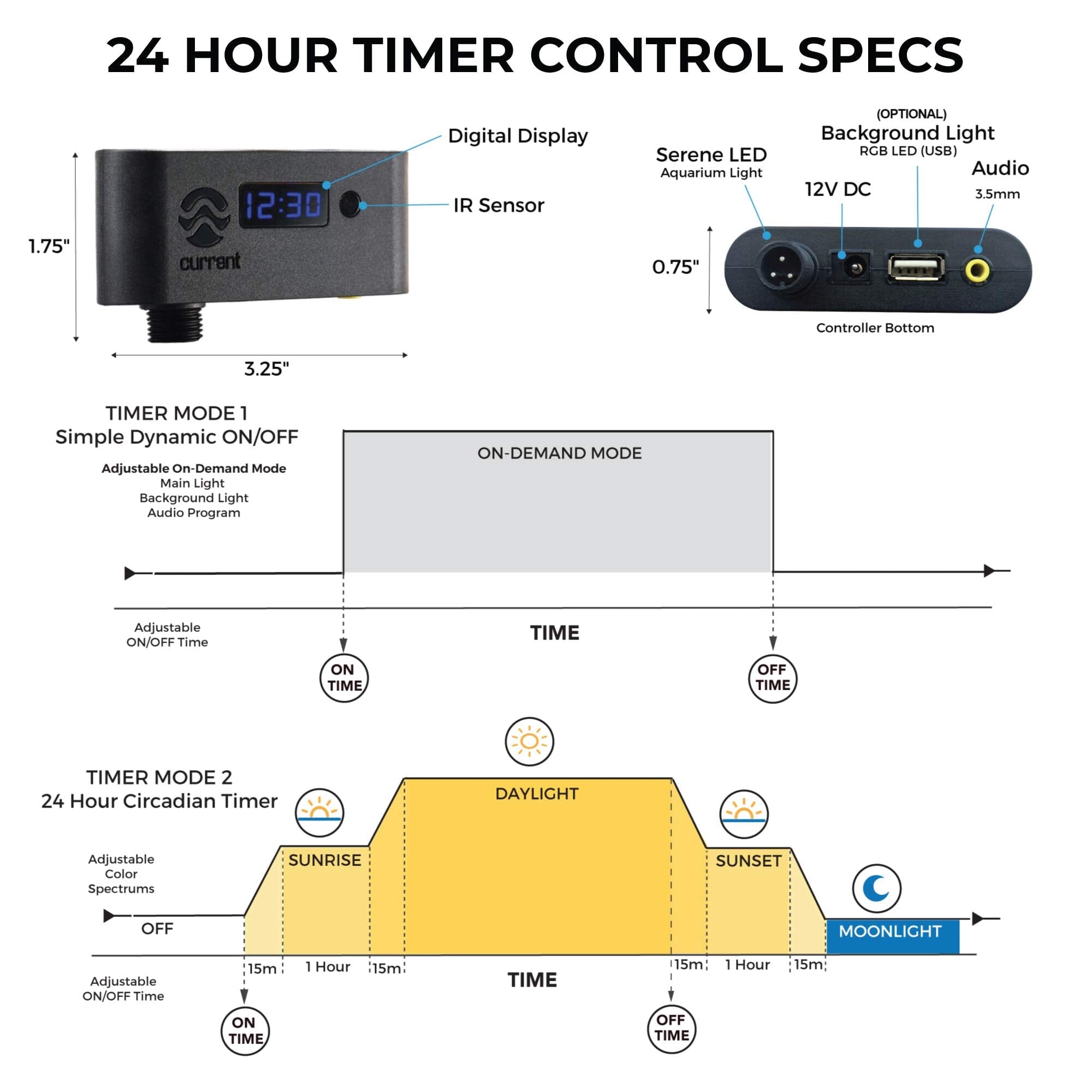 Current USA Serene Sun Freshwater LED Light with 24-Hour Remote Control - White - 18-24