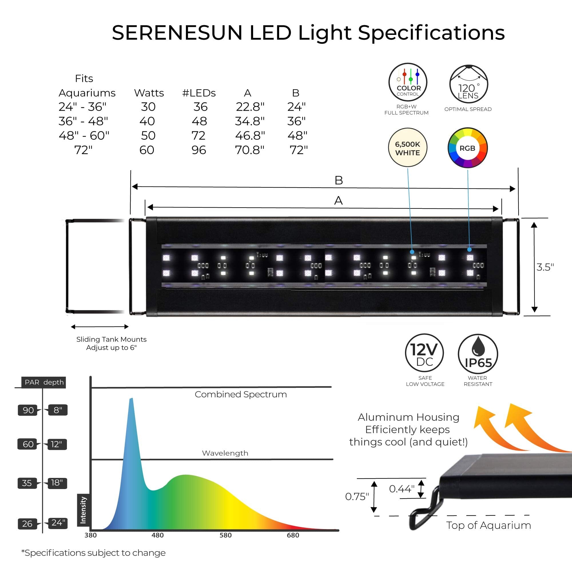 Current USA Serene Sun Freshwater LED Light with 24-Hour Remote Control - White - 24-36" Inch  