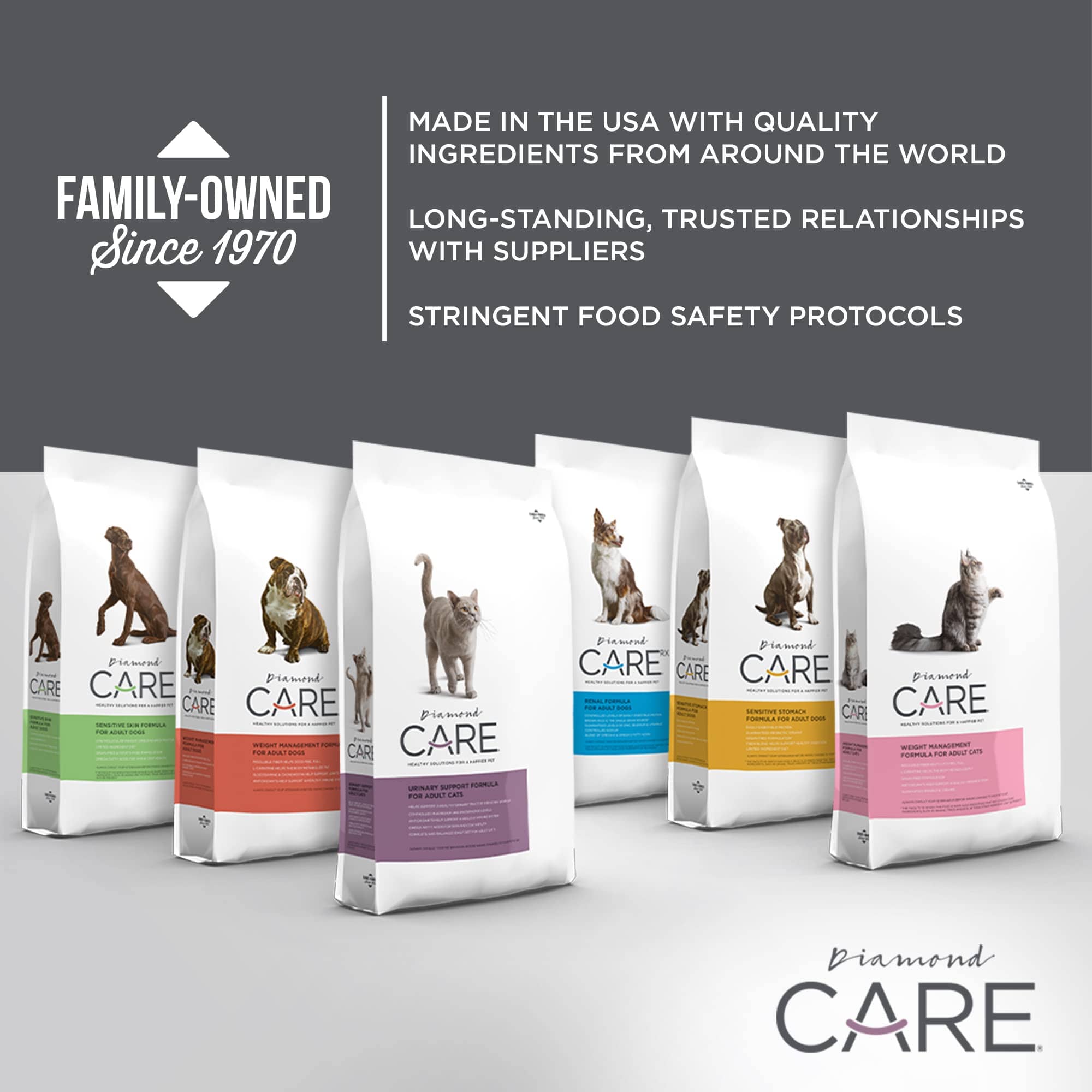 Diamond Care Adult Sensitive Skin Formula Dry Dog Food  