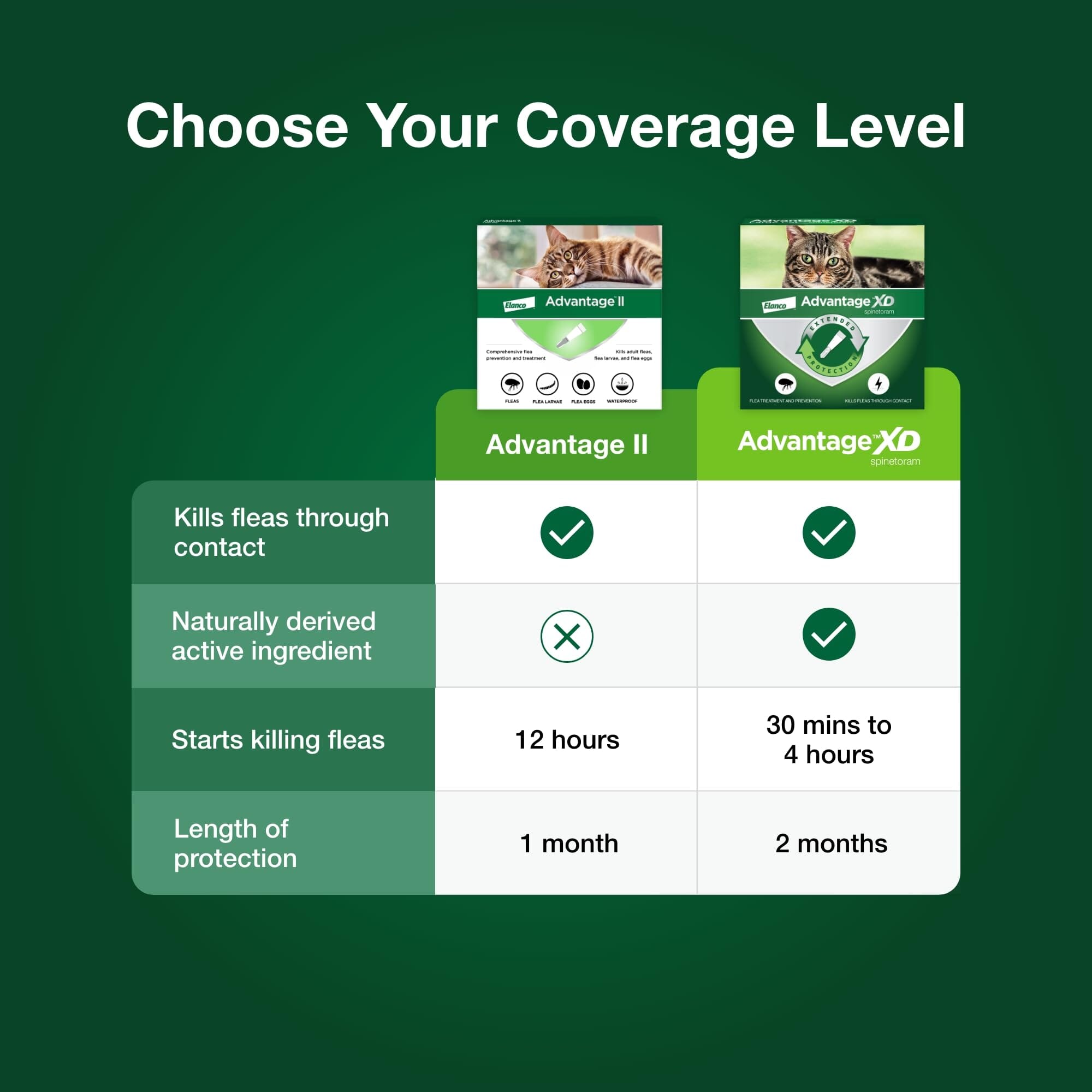 Elanco Advantage XD Extended Large Cat 8-Month 4-Dose Flea and Tick Spot-on Treatment - 9+ Lbs - 4 Pack