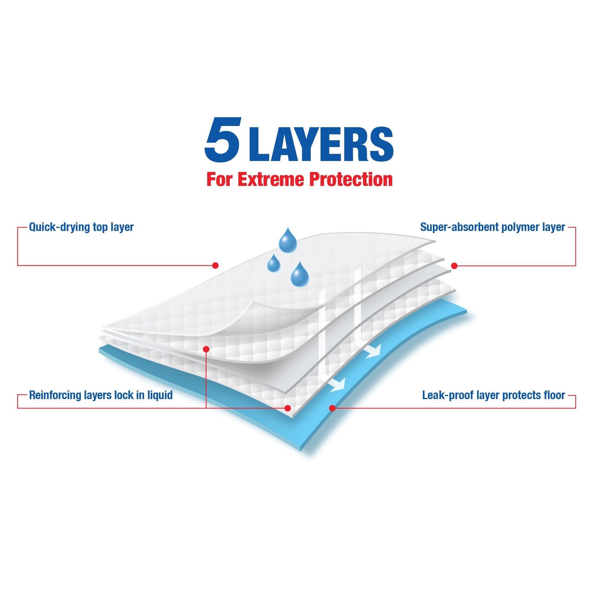 Four Paws Wee Wee Unscented Super Absorbant Training Dog Pads - 22 Count - L:24 X W:24 Inches