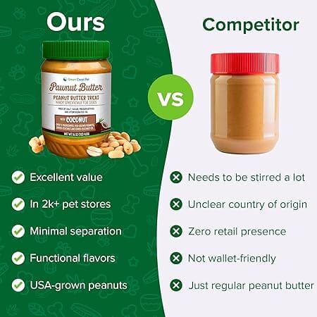 Green Coast Pet Pawnut Butter with Coconut Spreadable and Lickable Dog Treat - 1 Lb