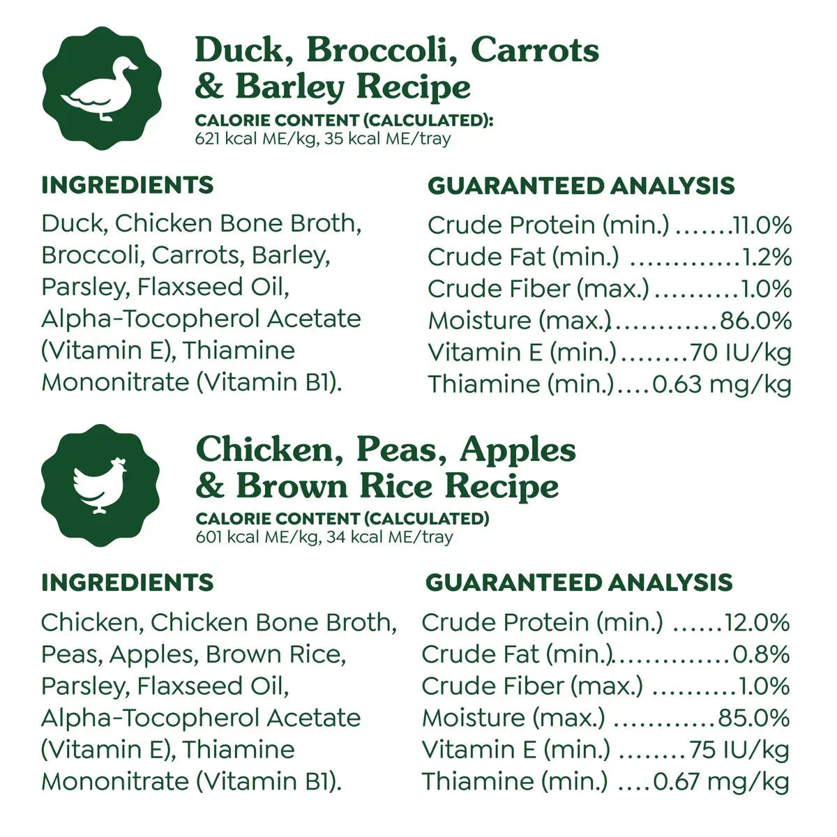 Greenies Smart Topper Wet Mix-In Chicken Duck Grains and Veggie Dog Food Topper Trays  - Variety Pack - 2 Oz - 8 Pack - Case of 2