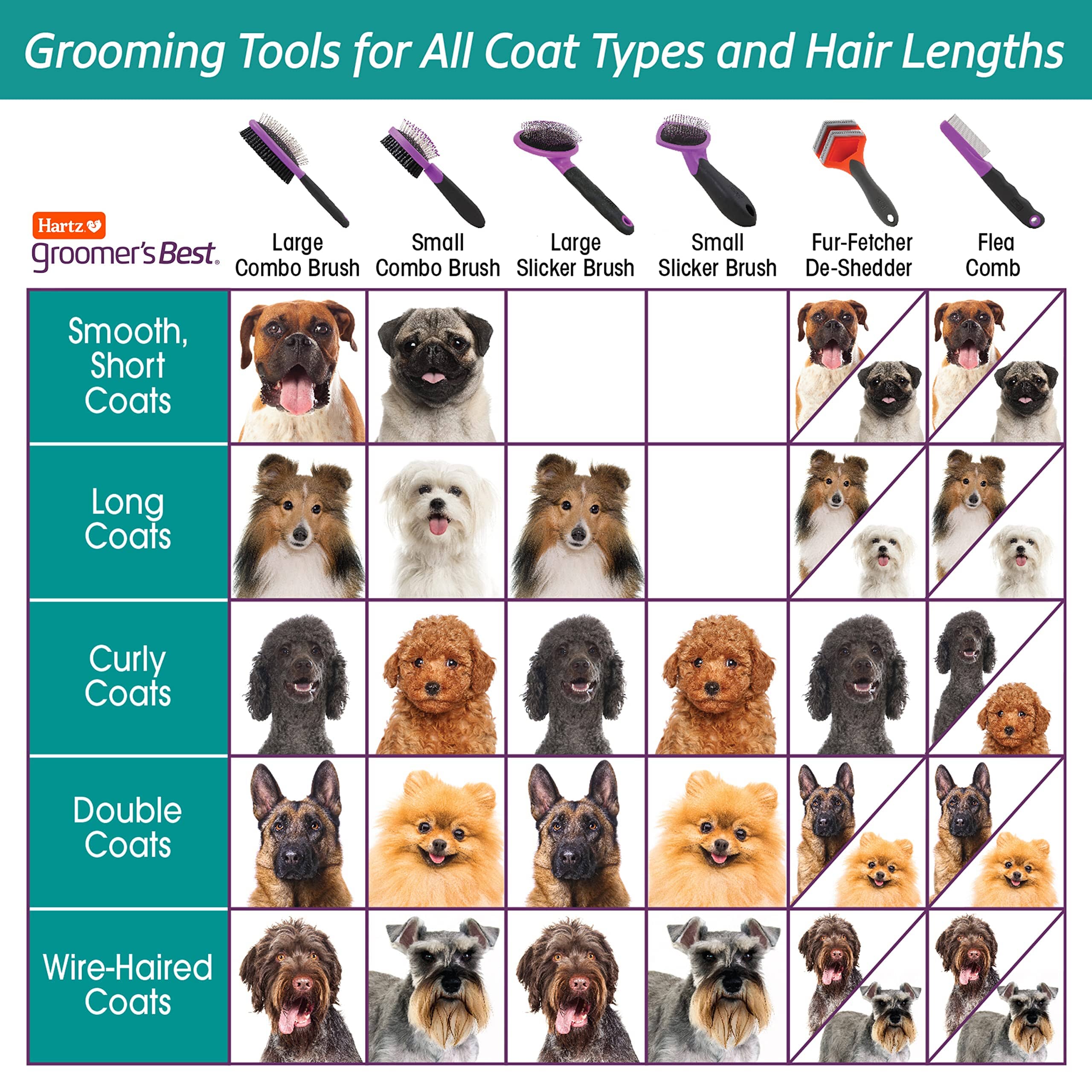 Hartz Mountain Groomer's Best Slicker Cat Brush  