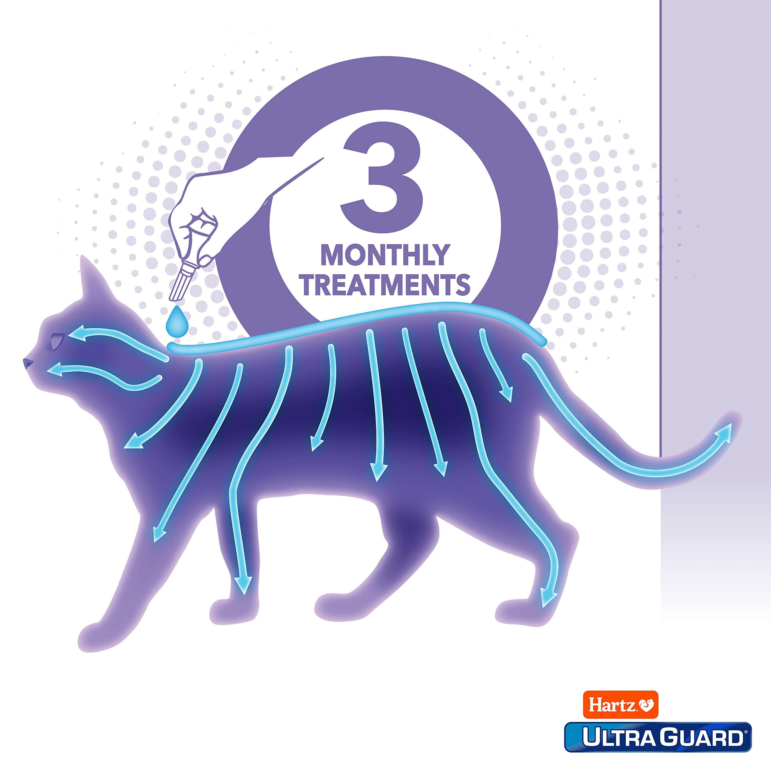 Hartz Mountain Ultra Guard One Spot Flea and Tick Treatment For Cats and Kittens - 3 Pack  