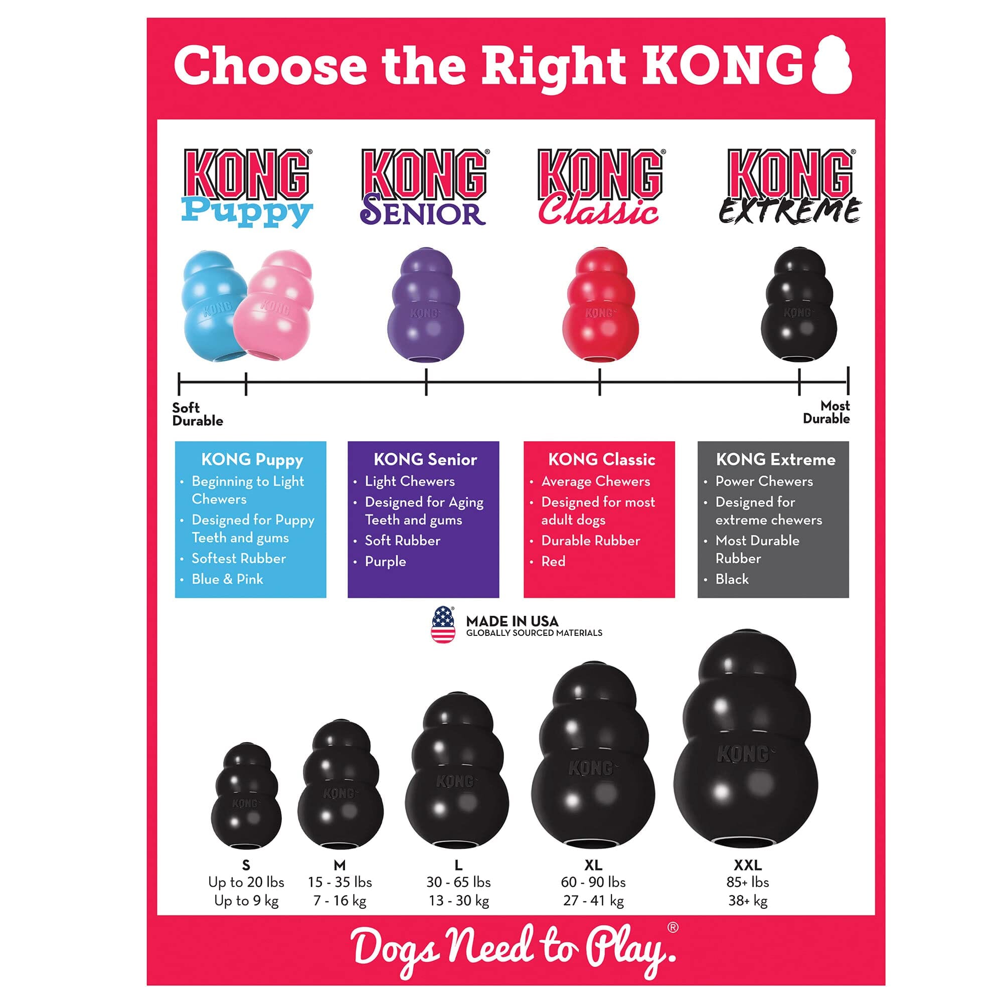 Kong Extreme Chew and Fetch Toughest Natural Rubber Dog Toy - Black  