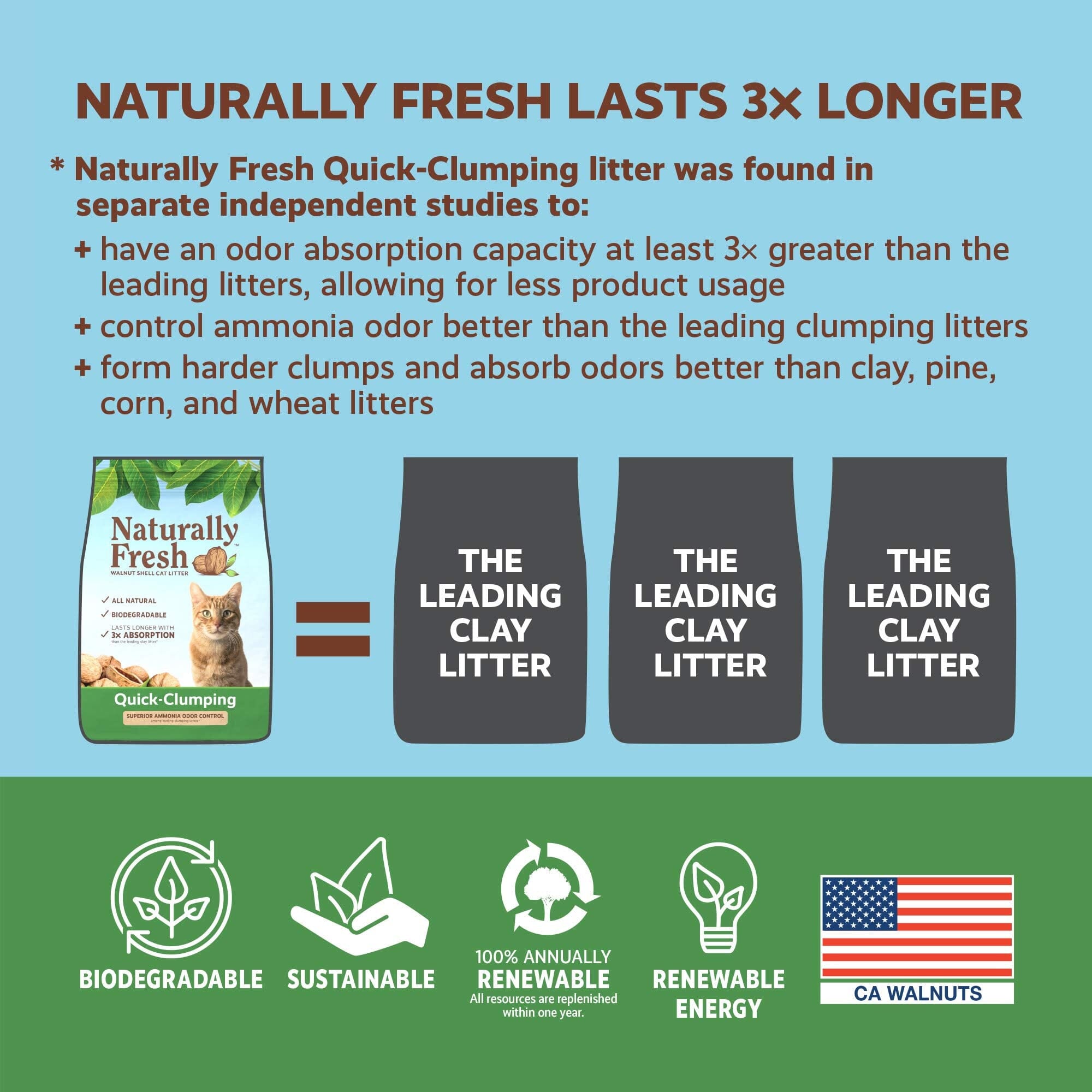 Naturally Fresh® Quick Clumping Cat Litter - 10 Lbs  