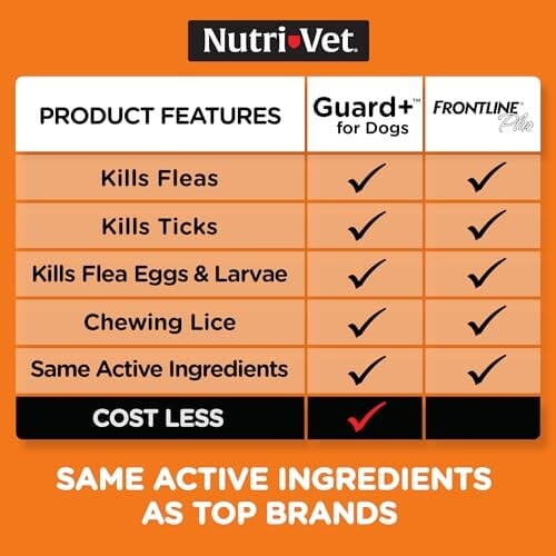 Nutri-Vet Guard+ Waterproof Topical Dog Flea and Tick Prevention Treatment - 3 Month Dose - 90 Count