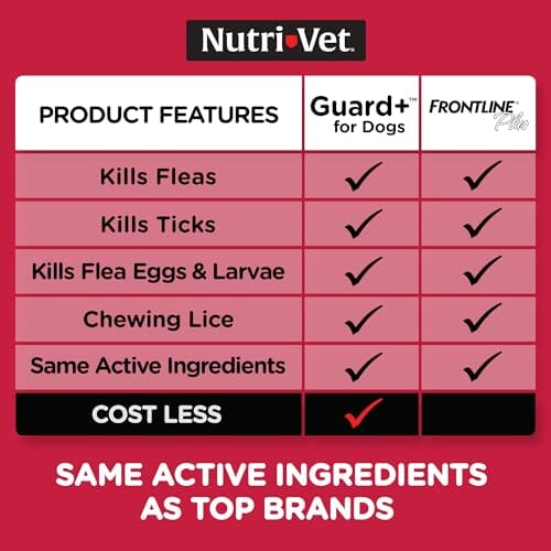Nutri-Vet Guard+ Waterproof Topical Dog Flea and Tick Prevention Treatment - 3 Month Dose - 90 Count