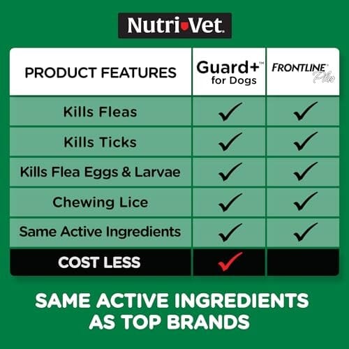 Nutri-Vet Guard+ Waterproof Topical Dog Flea and Tick Prevention Treatment - 3 Month Dose - 90 Count