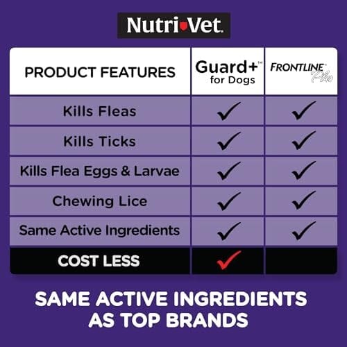 Nutri-Vet Guard+ Waterproof Topical Dog Flea and Tick Prevention Treatment - 3 Month Dose - 90 Count
