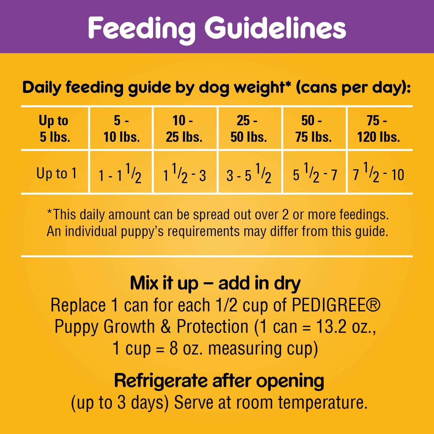 Pedigree Chopped Ground Dinner Lamb and Rice Puppy Formula Canned Dog Food - 13.2 Oz - Case of 12  