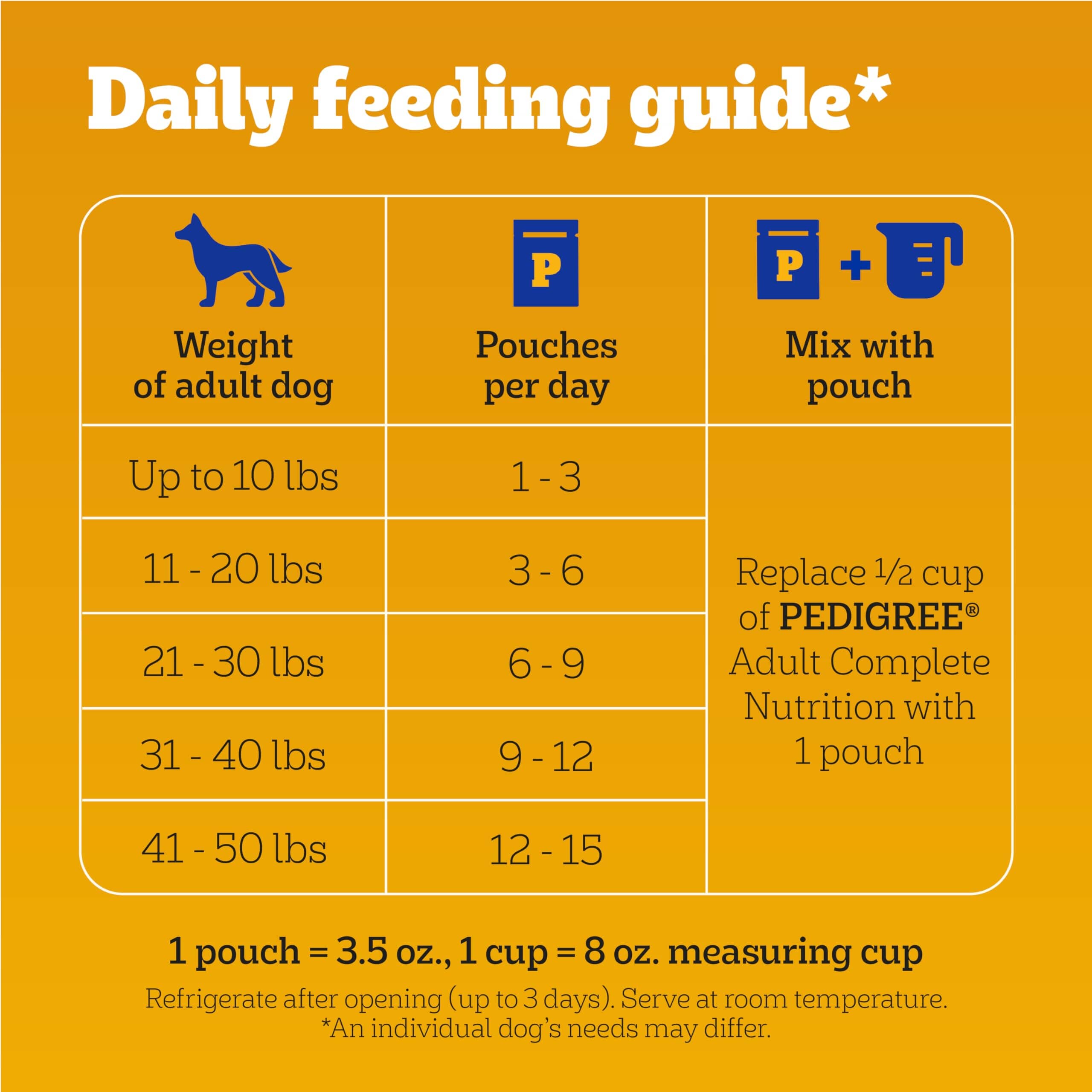 Pedigree Pouch Chicken Morsels with Beef Cuts in Gravy Multi-Pack Canned Dog Food - 3.5 oz - Case of 8  