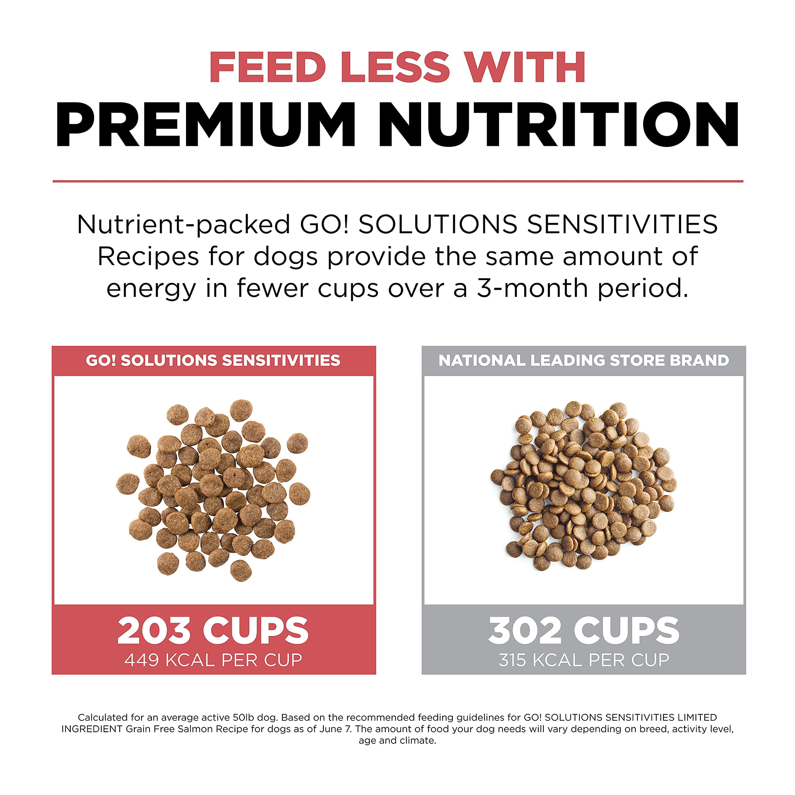 Petcurean GO! Sensitive Digestion Limited Ingredient Diet Grain-Free Insect Recipe Dry Dog Food - 12 Lbs  