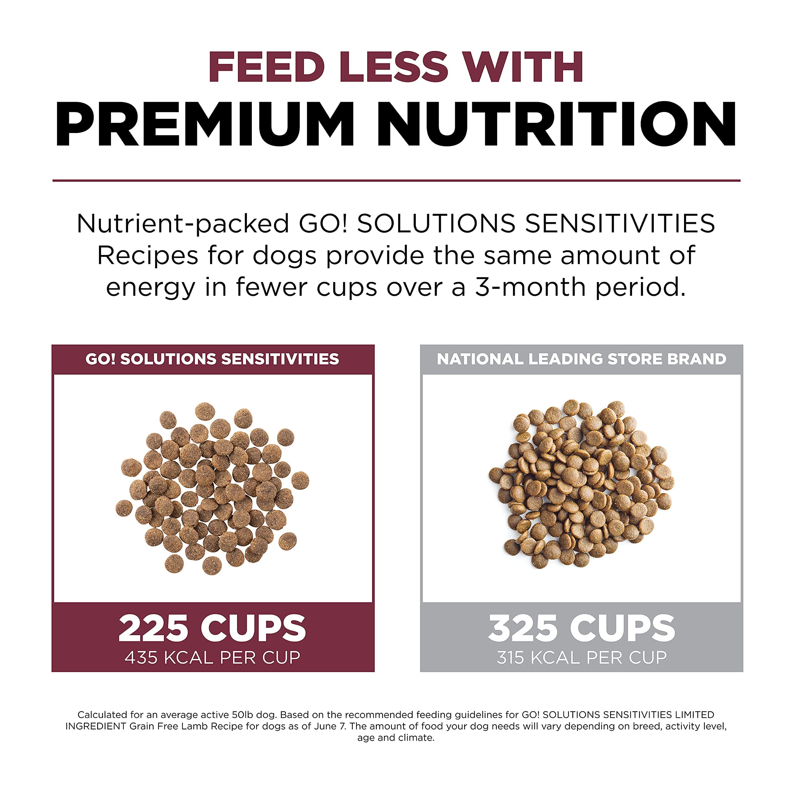 Petcurean GO! Sensitive Digestion Limited Ingredient Diet Grain-Free Insect Recipe Dry Dog Food - 22 Lbs  