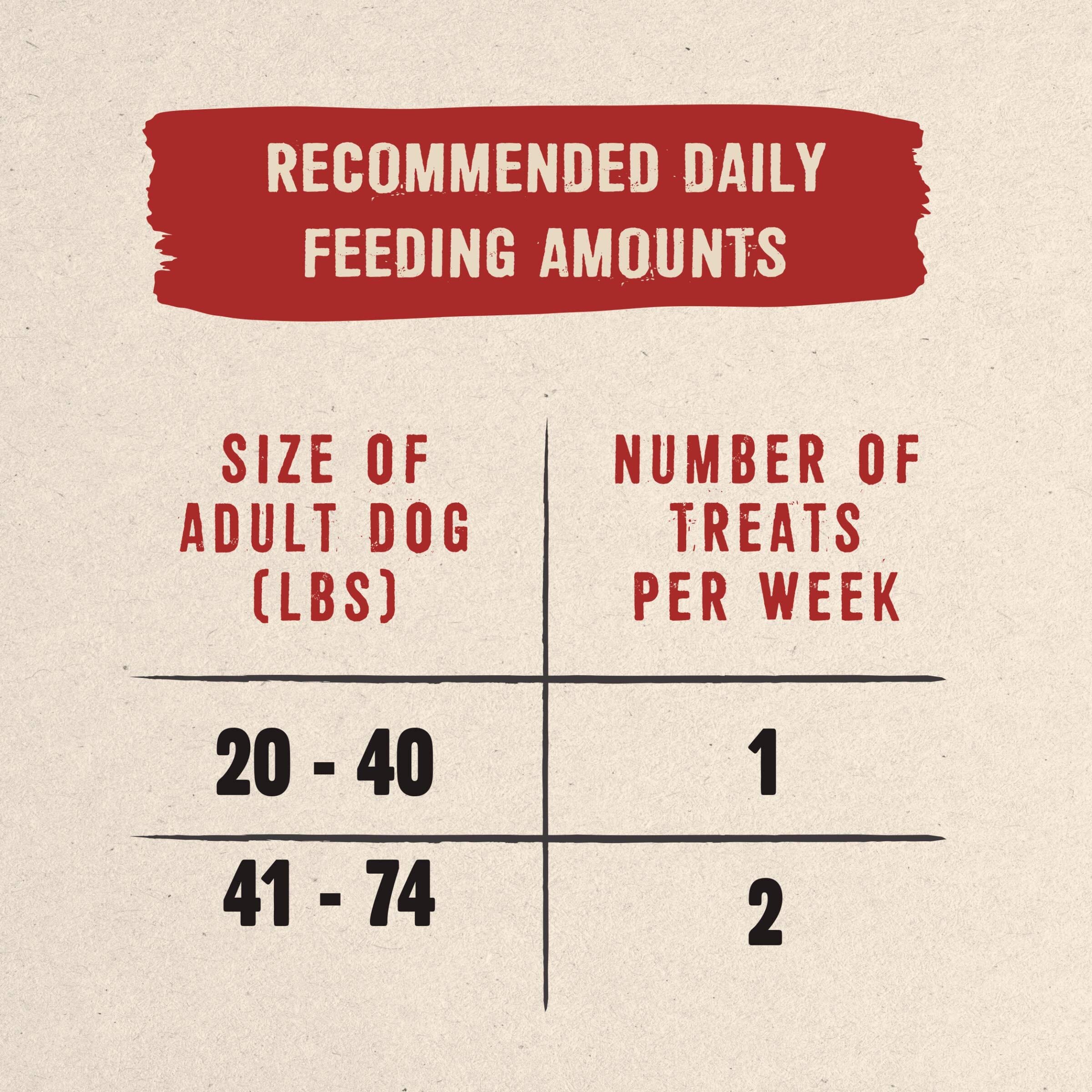 Purina Prime Bone Grass-Fed Bison Femur Bones Natural Hard Chew Dog Treats - Medium - 11.3 Oz - Case of 4  