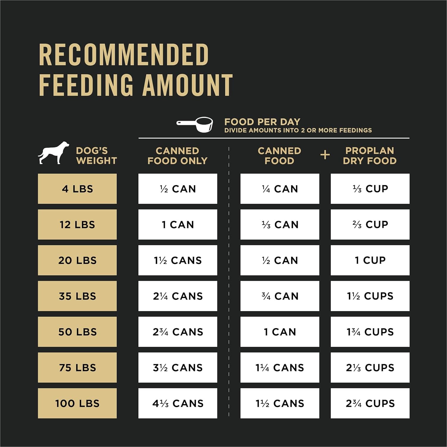 Purina Pro Plan Complete Essentials Chicken and Rice Senior 7+ Adult Canned Dog Food - 13 Oz - Case of 12
