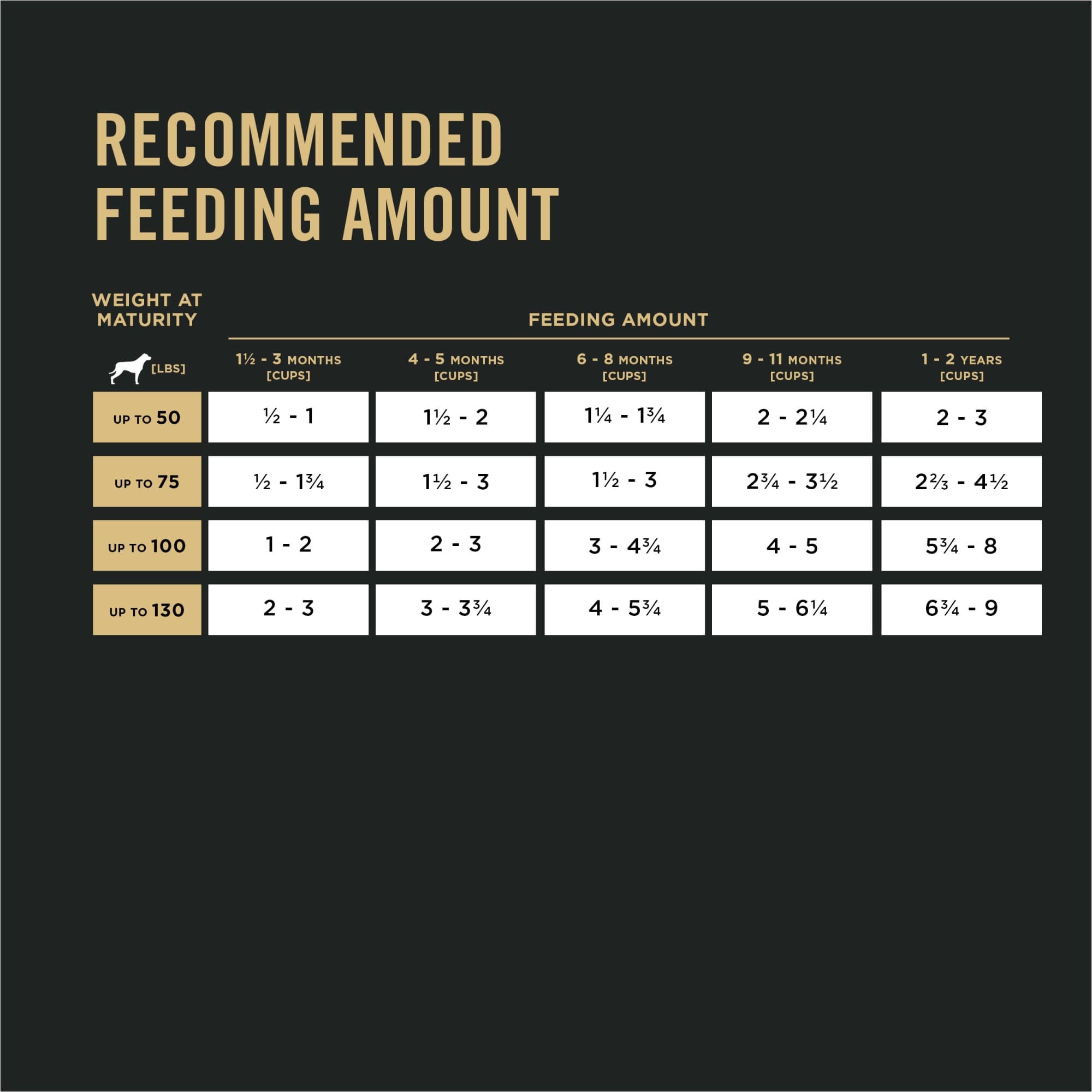 Purina Pro Plan High-Protein Development Beef and Rice Large-Breed Puppy Dry Dog Food -18 Lbs