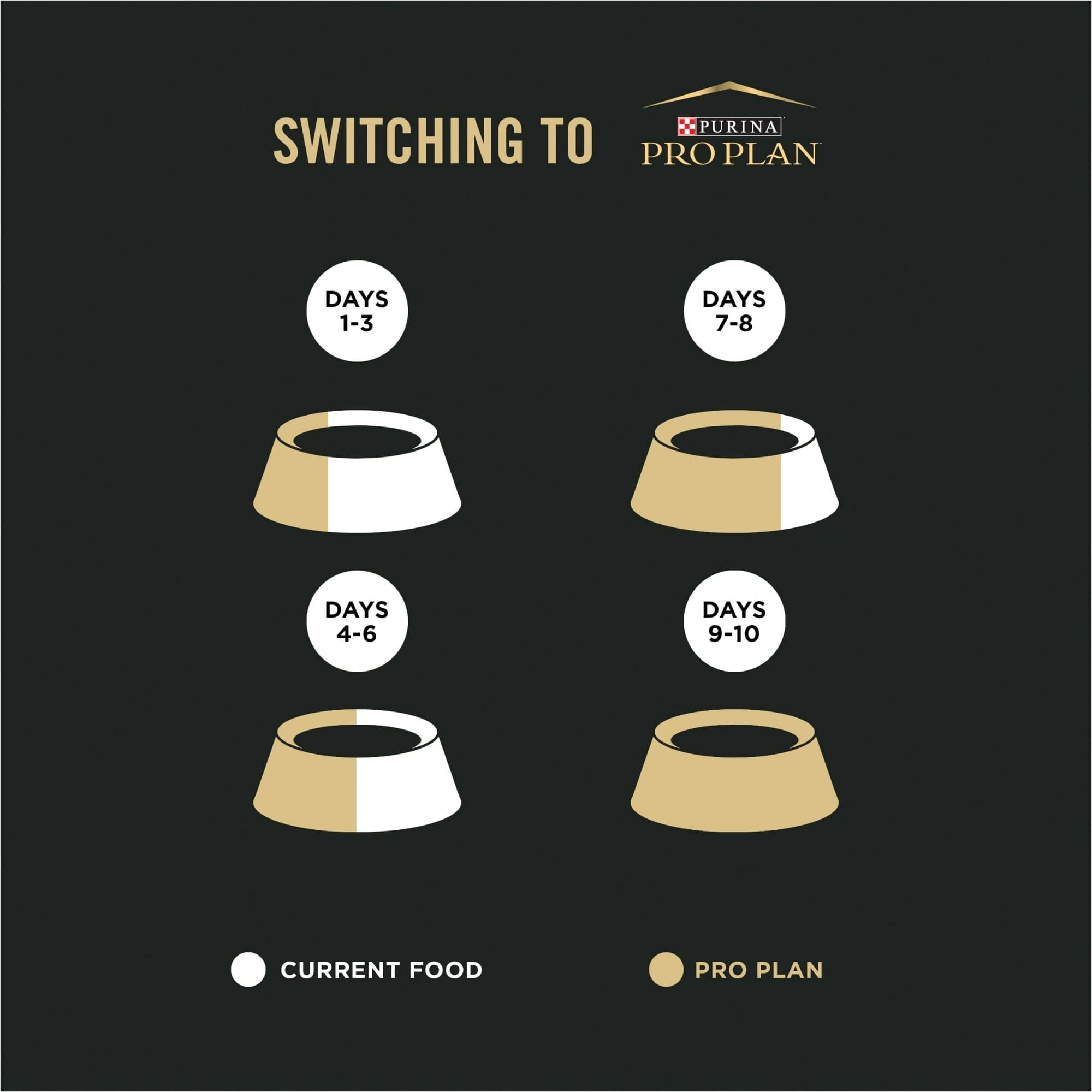Purina Pro Plan LiveClear Allergen Reducing High-Protein Skin and Stomach Turkey and Oatmeal Adult Dry Cat Food