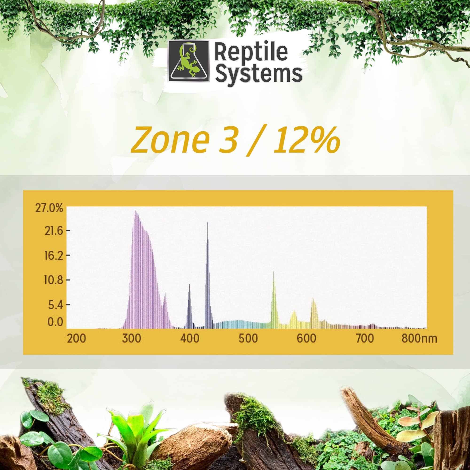 Reptile Systems Compact Desert Pro 12 Reptile Lighting - 23 Watt  