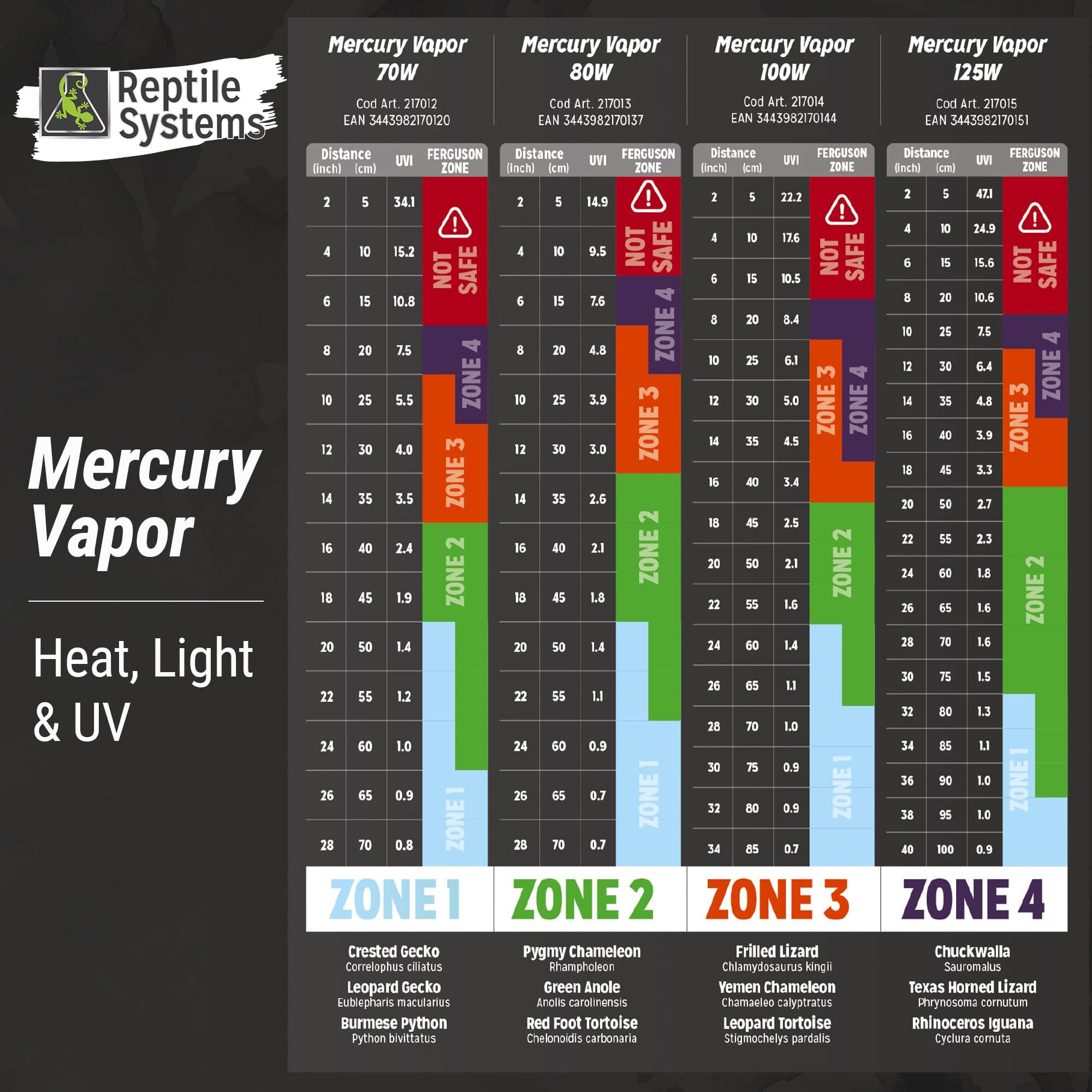 Reptile Systems Mercury Vapor D3 UV Reptile Basking Lamp - 100 Watt  